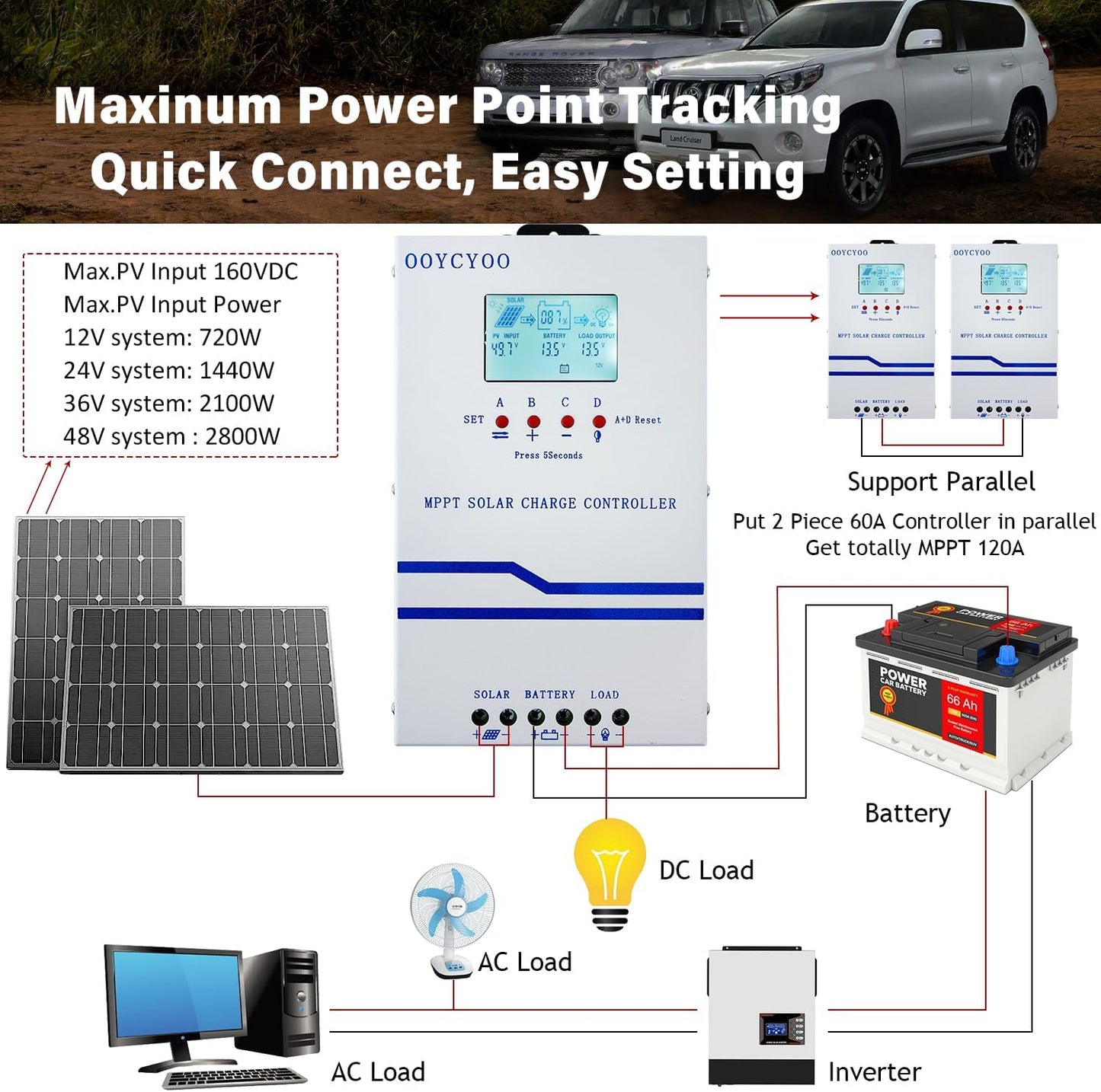 60A Solar Charge Controller MPPT 12V 24V 36V 48V Controller 60amp Solar Charge Regulator MPPT 160V w/LCD Display Work with AGM, Gel, Flooded and Lithium