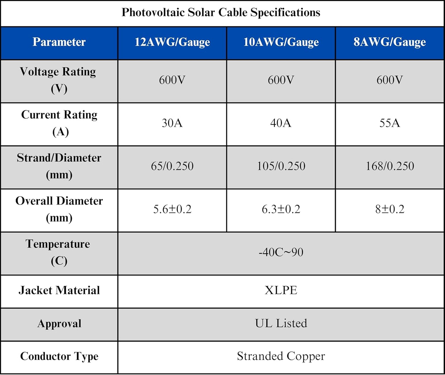 WindyNation 10 Gauge 10 AWG Pair 50 Feet Black + 50 Feet Red PV Photovoltaic Solar Panel Extension Cable Wire Solar Connectors