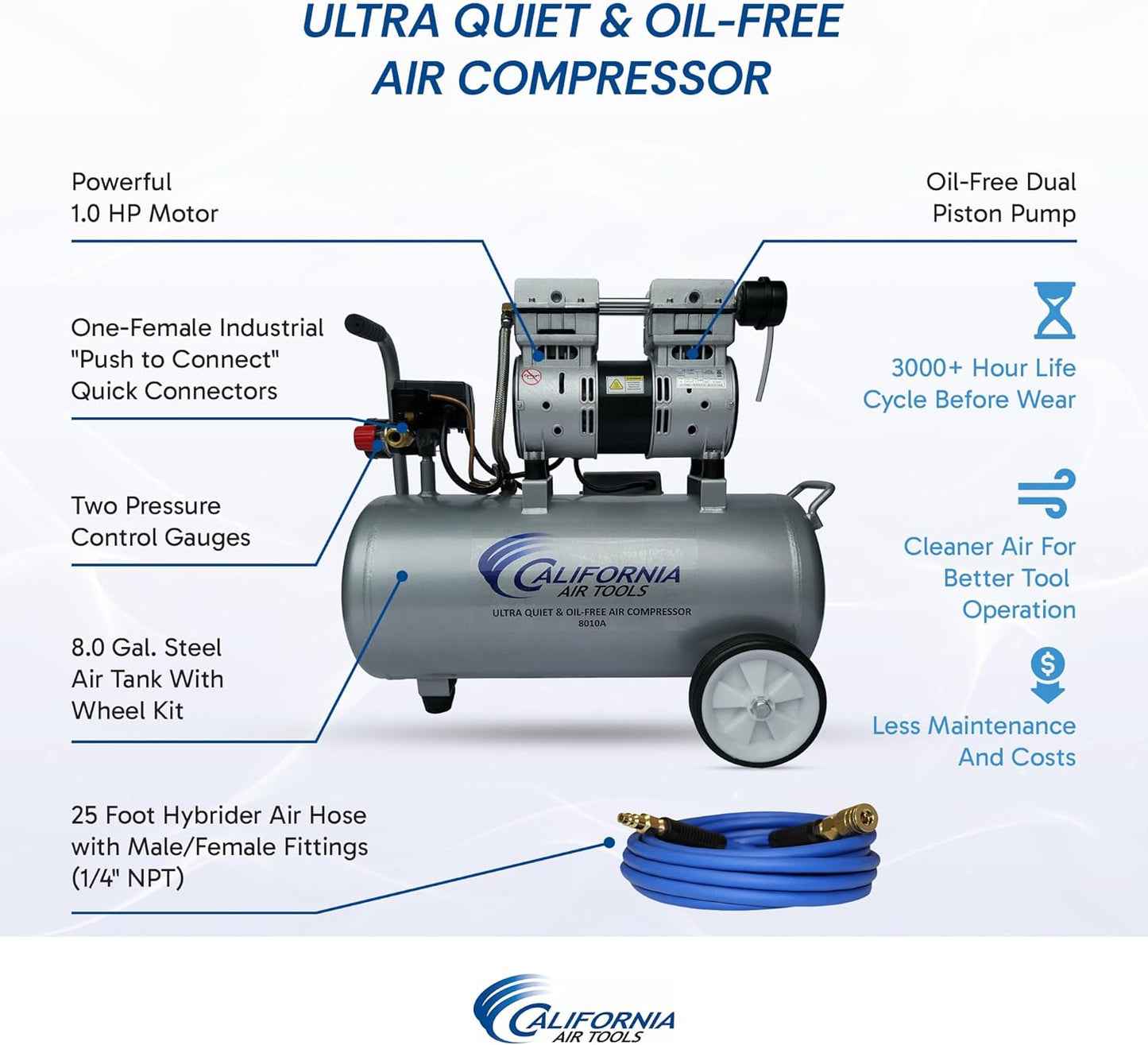 California Air Tools 8010 PK 1.0 HP Ultra Quiet and Oil-Free Air Compressor and LVLP Spray Painting Kit, 8 Gallon Steel Tank, Lightweight with Wheels, 60 dBA Noise Level