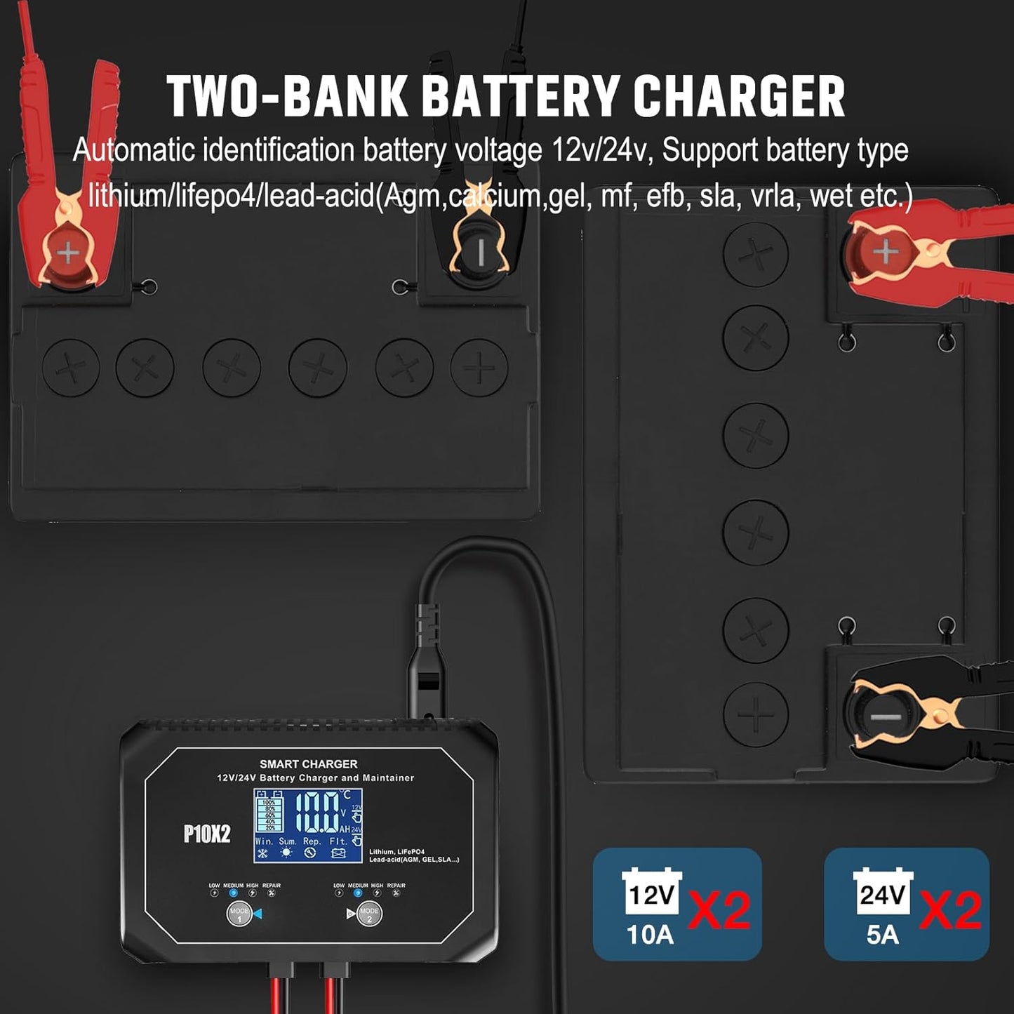 20-Amp (10 Amp 2 Bank) Dual Smart Marine Charger,Fully-Automatic Car Battery Charger,12V and 24V Lithium LiFePO4 Trickle Charger,Desulfator, Maintainer/Deep Cycle Charger for Cars,Boats,Motorcycles..