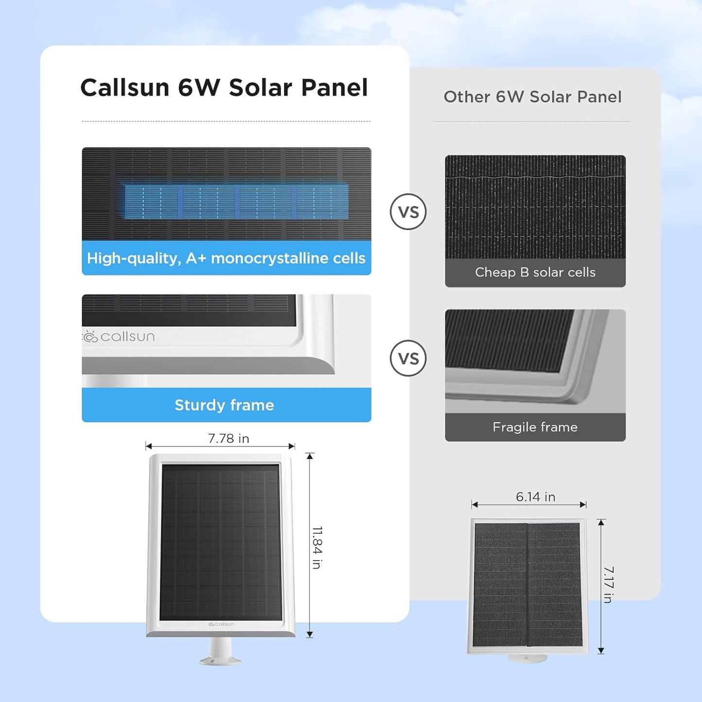 2 Pack - Solar Panel for Security Camera,6W Solar Charger for Ring Stick Up Cam Battery/Pro&Ring Spotlight Cam Battery/Plus/Pro,13FT Cable IP68 Waterproof USB-C and DC3.5mm Ports