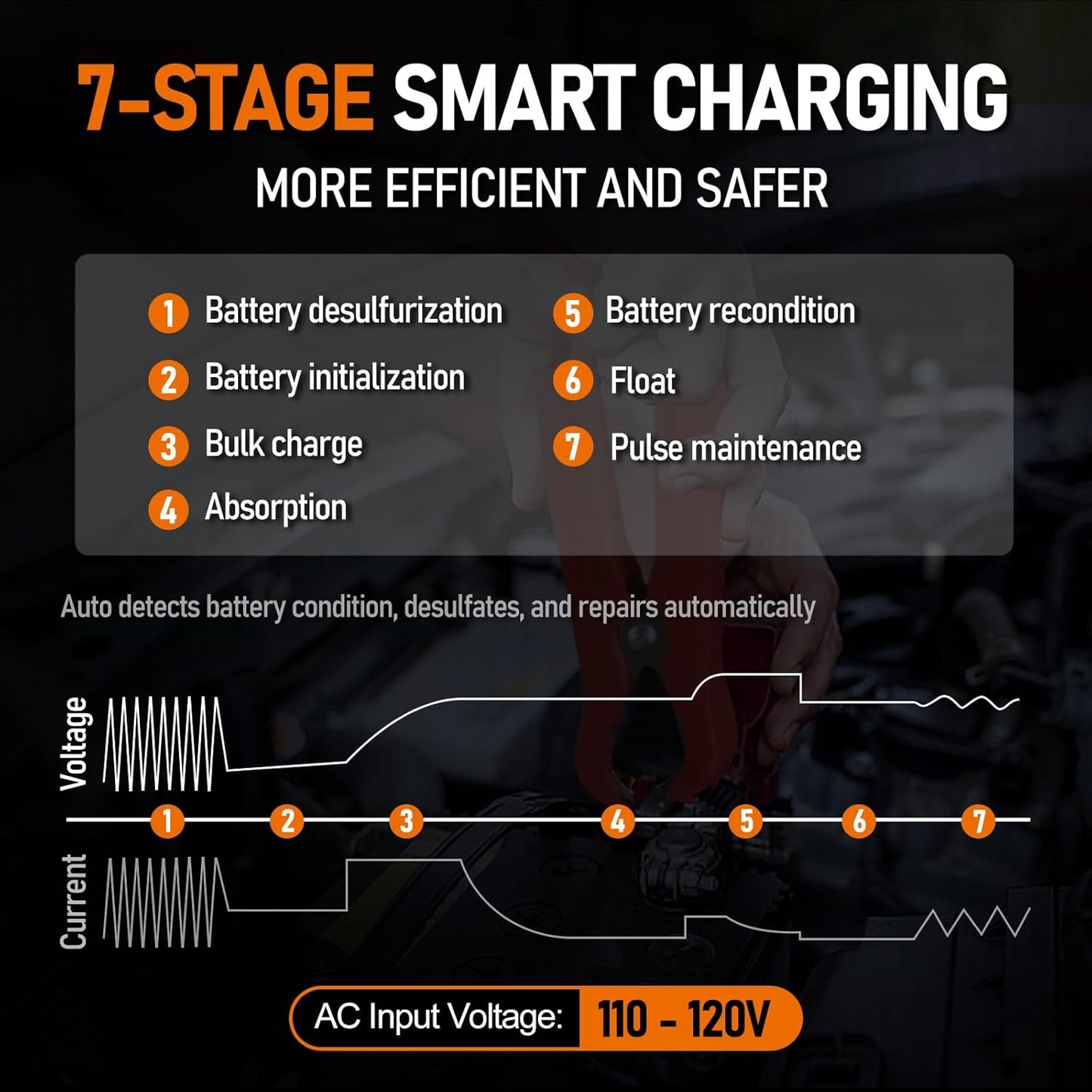 12V 24V Manual Battery Charger Maintainer, 0 to 15A Arbitrarily Adjustable Car Battery Trickle Charger, Battery Desulfator with Repair, Winter Mode, Suitable for AGM Gel Deep Cycle Truck RV ATV