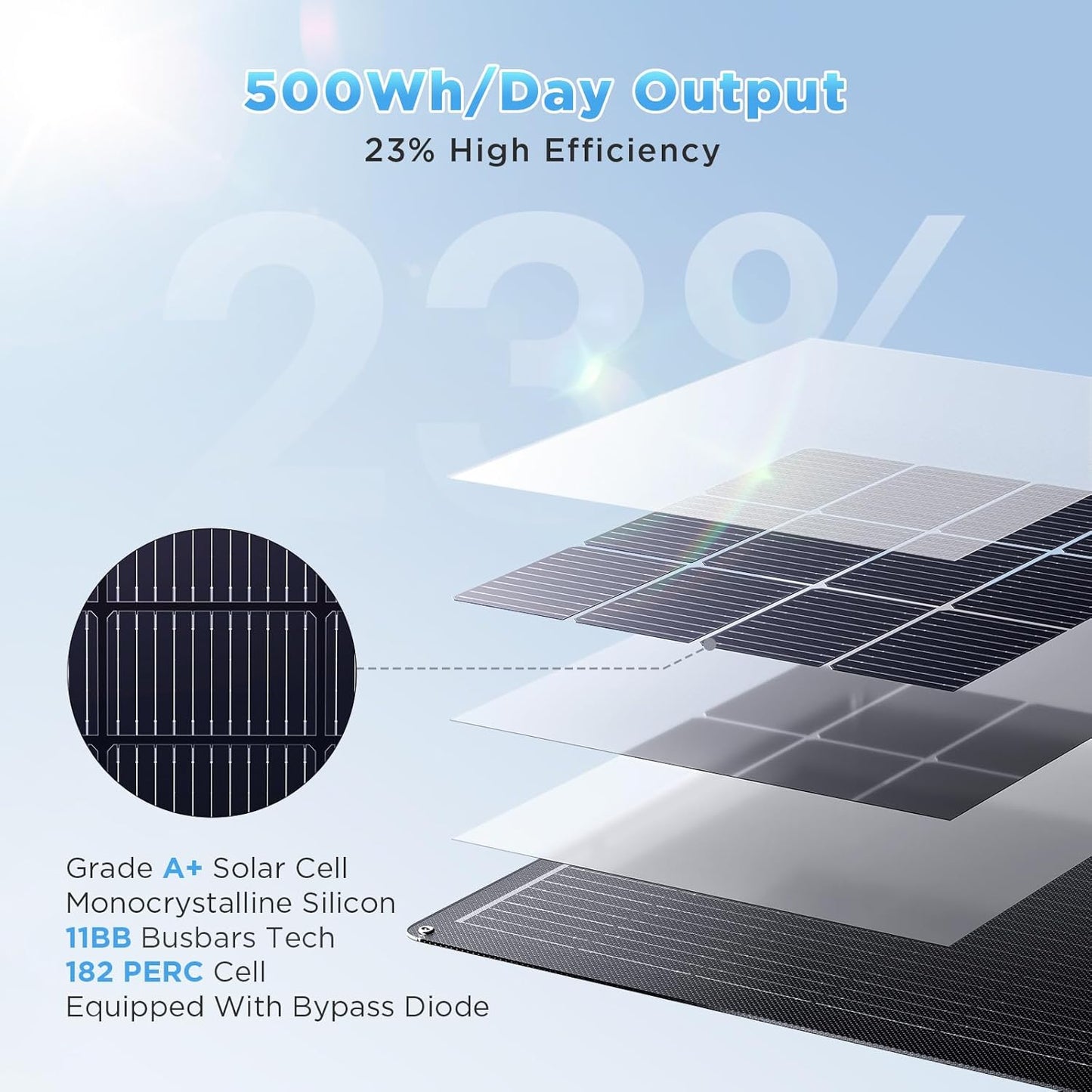 100W Flexible Solar Panel, Ultra Lightweight 100 Watt 12V RV Solar Panel Kit, Callsun IP68 Waterproof 182 PERC 23% High Efficiency Mono Solar Panels for RV Van Offgrid Living Boat (Black)