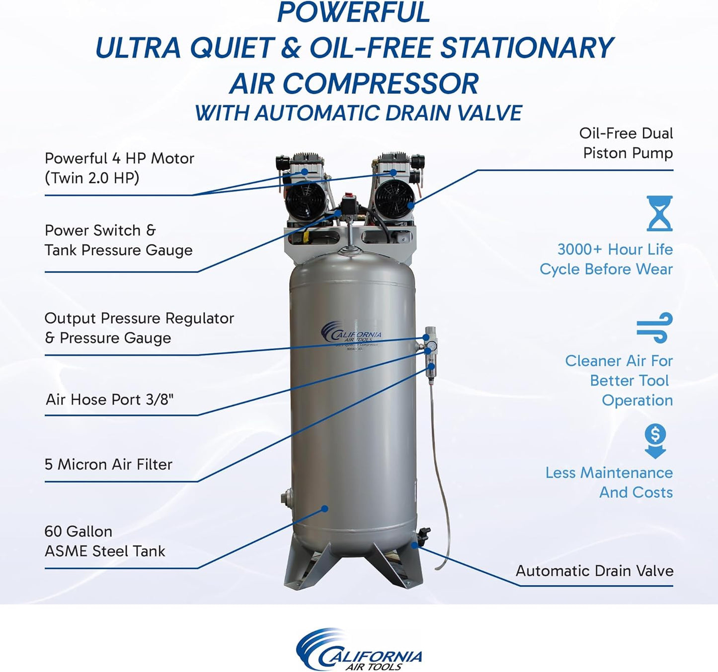 California Air Tools CAT-60040CAD 4.0 HP Ultra Quiet and Oil-Free Air Compressor, 60 Gallon Steel Tank, 75 dBA Noise Level