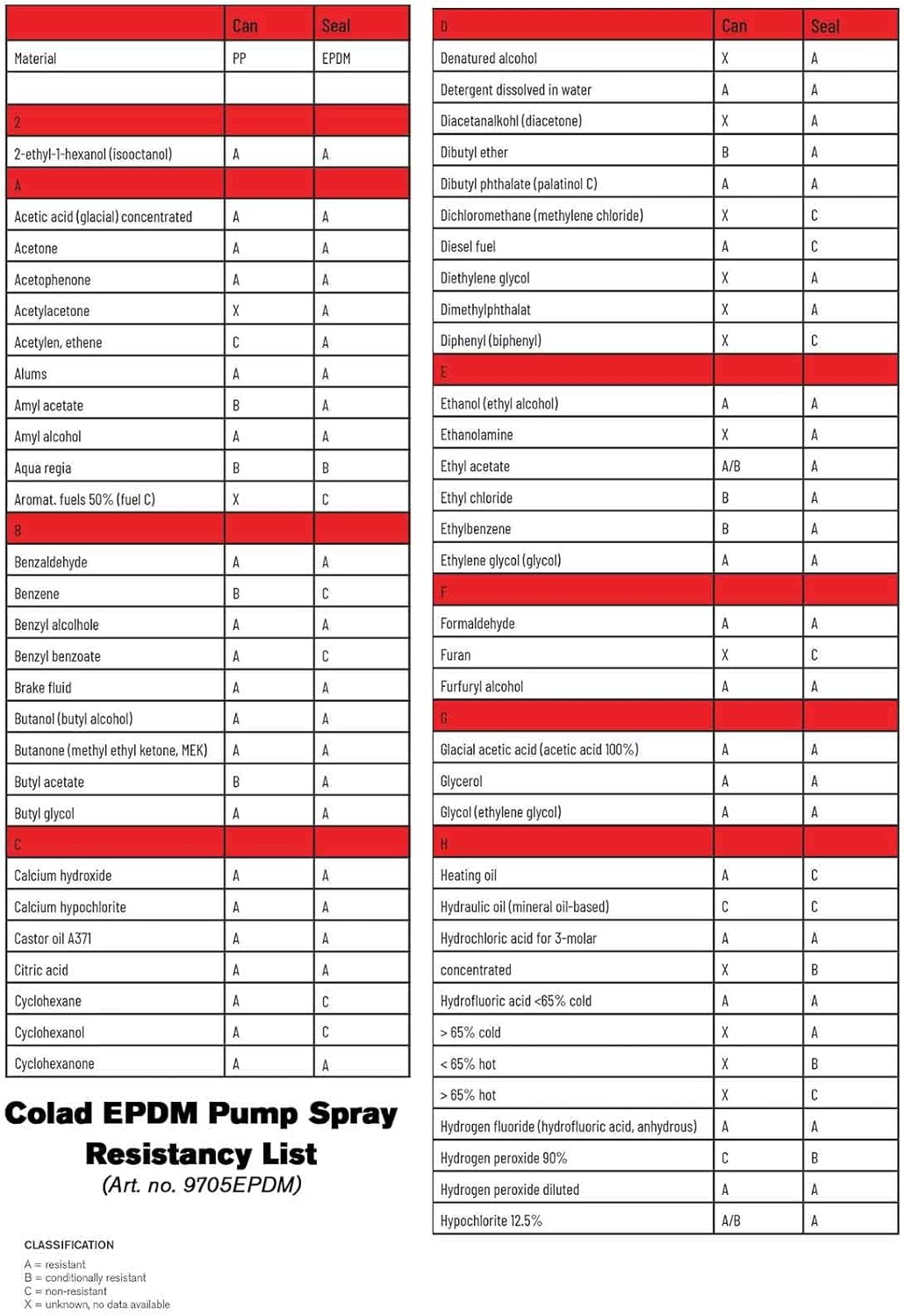 Colad 1000ml EPDM Pump Sprayer (Check Chemical Resistance List for Compatible Chemicals)