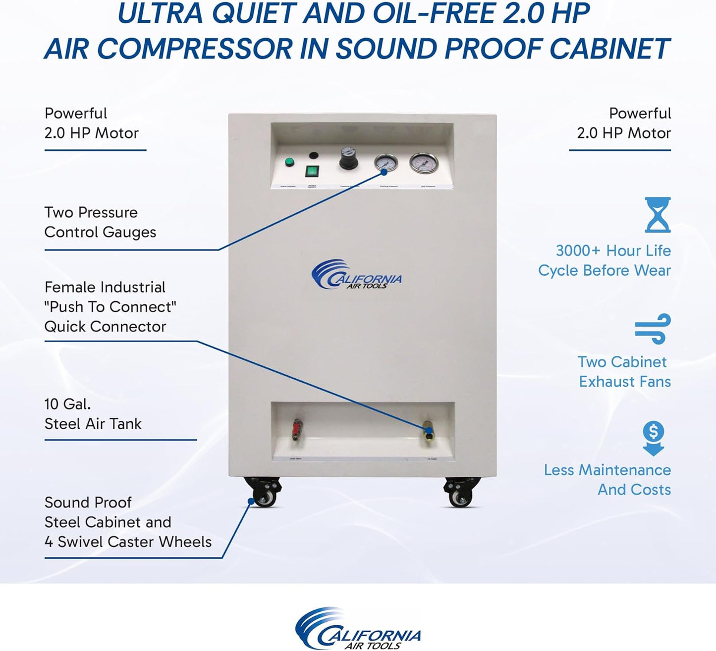 California Air Tools 10020SPC 2.0 HP Ultra Quiet and Oil-Free Air Compressor, 10 Gallon Tank, 58 dB Noise Level, in Sound Proof Cabinet