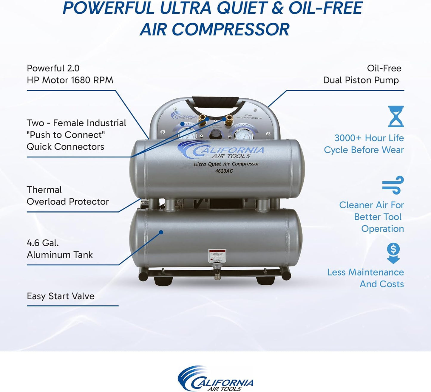 California Air Tools 4620AC Powerful 2.0 HP Ultra Quiet and Oil-Free Air Compressor, 4.6 Gallon Tank Capacity, 70 dB Noise Level, Electric, Portable, 110v / 60hz, Silver