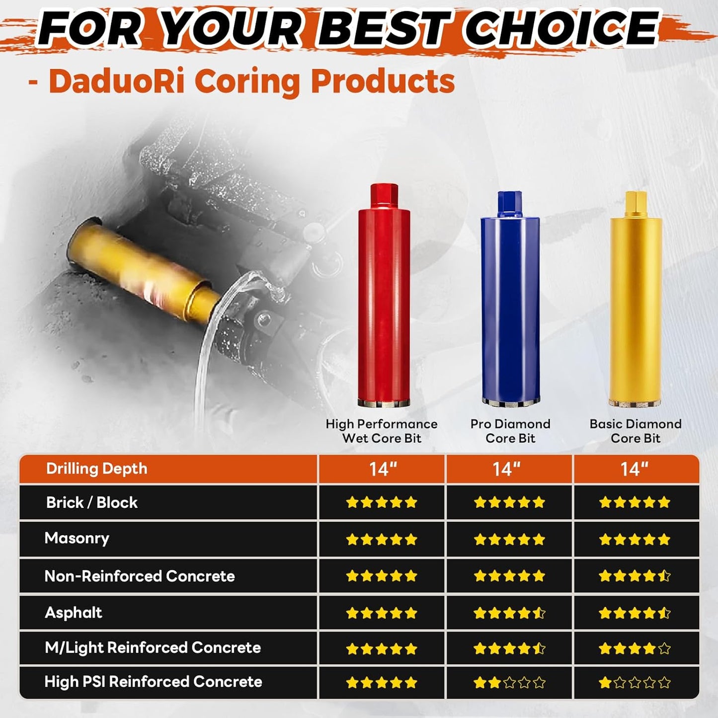 8 Inch Wet Core Drill Bit, 8" Core Bits for Concrete, 1-1/4"-7 Thread, 14" Drilling Depth Diamond Core Drill for Concrete with Rebar, Masonry, Brick Block,Cement, Stucco, Stone (203mm)