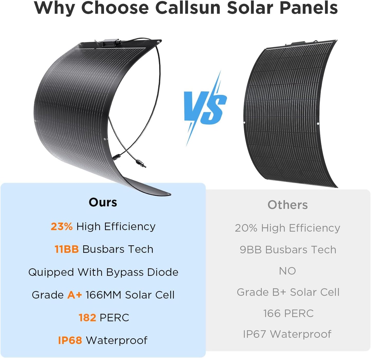 100W Flexible Solar Panel, Ultra Lightweight 100 Watt 12V RV Solar Panel Kit, Callsun IP68 Waterproof 182 PERC 23% High Efficiency Mono Solar Panels for RV Van Offgrid Living Boat (Black)