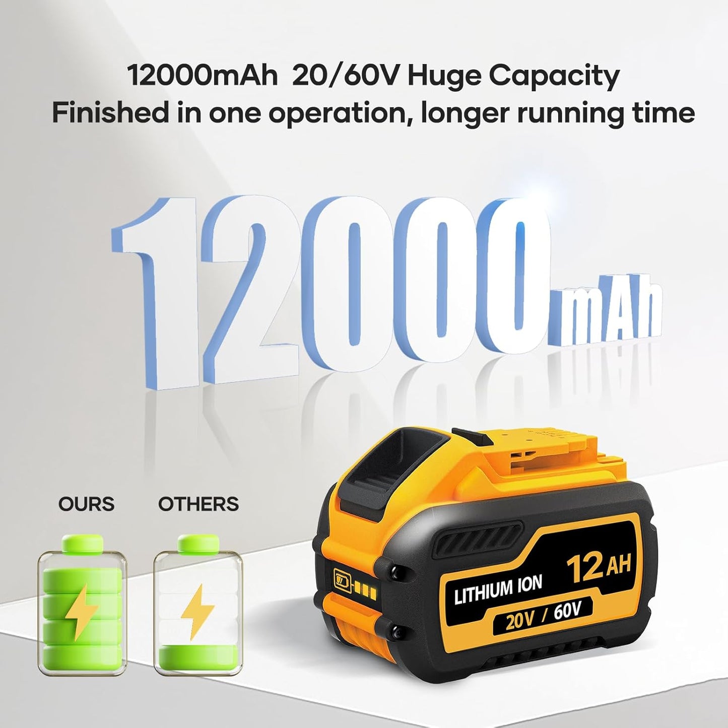 2-Pack 12000mAh Replace for Dewalt 20V 60V Max Battery Compatible with DCB606 DCB609 DCB612 DCB201 DCB200 DCB206 DCB207 Apply to Dewalt Cordless Power Tools