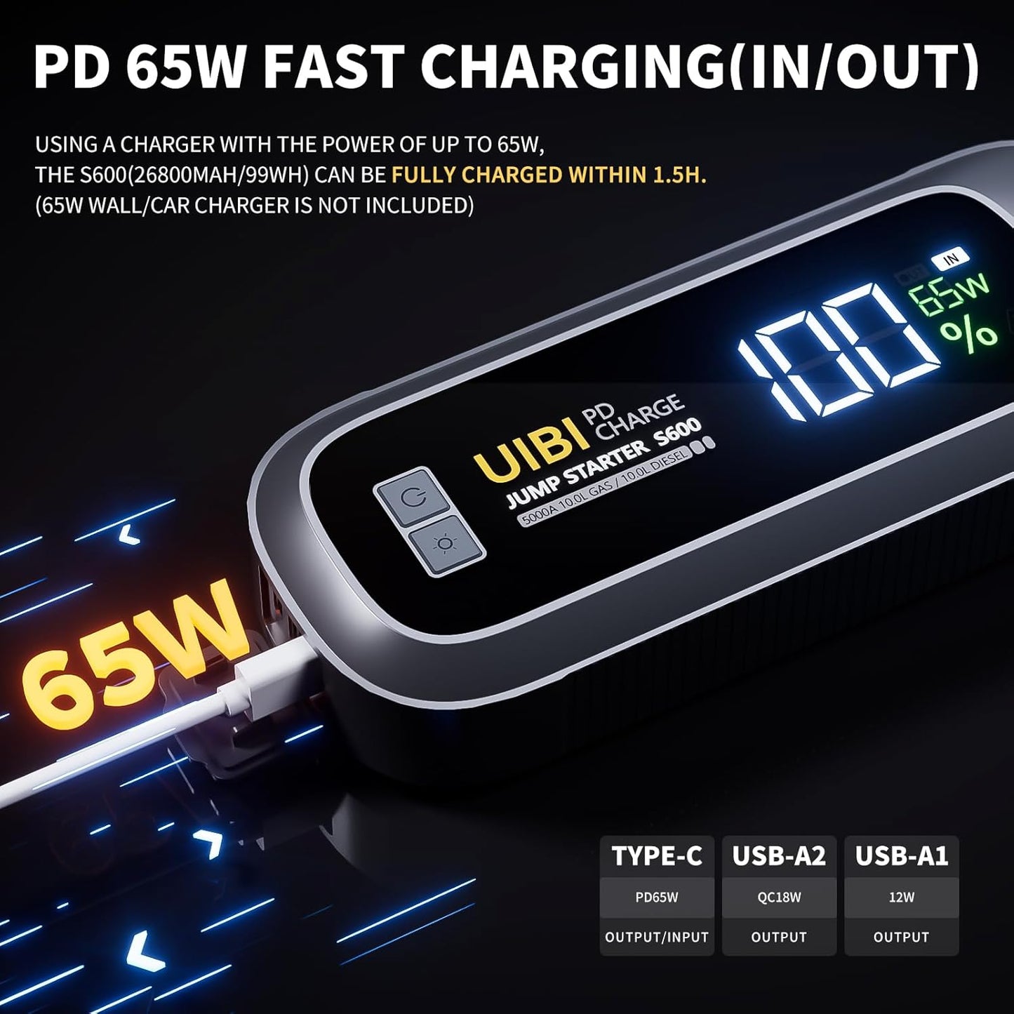 S600 Jump Starter 5000A, 26800mAh Car Battery Jumper Starter Portable with PD65W Fast Charge, LCD Display, 2 LED Lights, 12V Portable Car Jumper Battery Booster Pack for 10L Gas 10L Diesel Engine