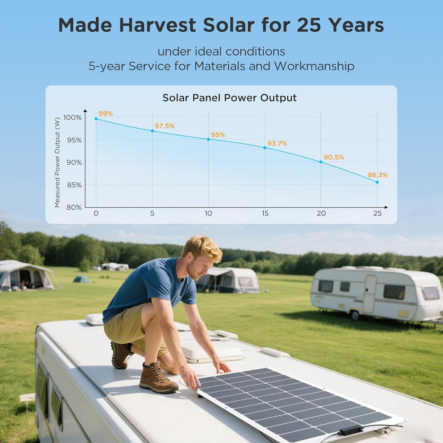 100W Flexible Solar Panel, Ultra Lightweight 100 Watt 12V Portable Solar Panel Kit, Callsun 23% High Efficiency 182 PERC IP68 Waterproof ETFE RV Solar Panels for RV Van Offgrid Living Boat (White)