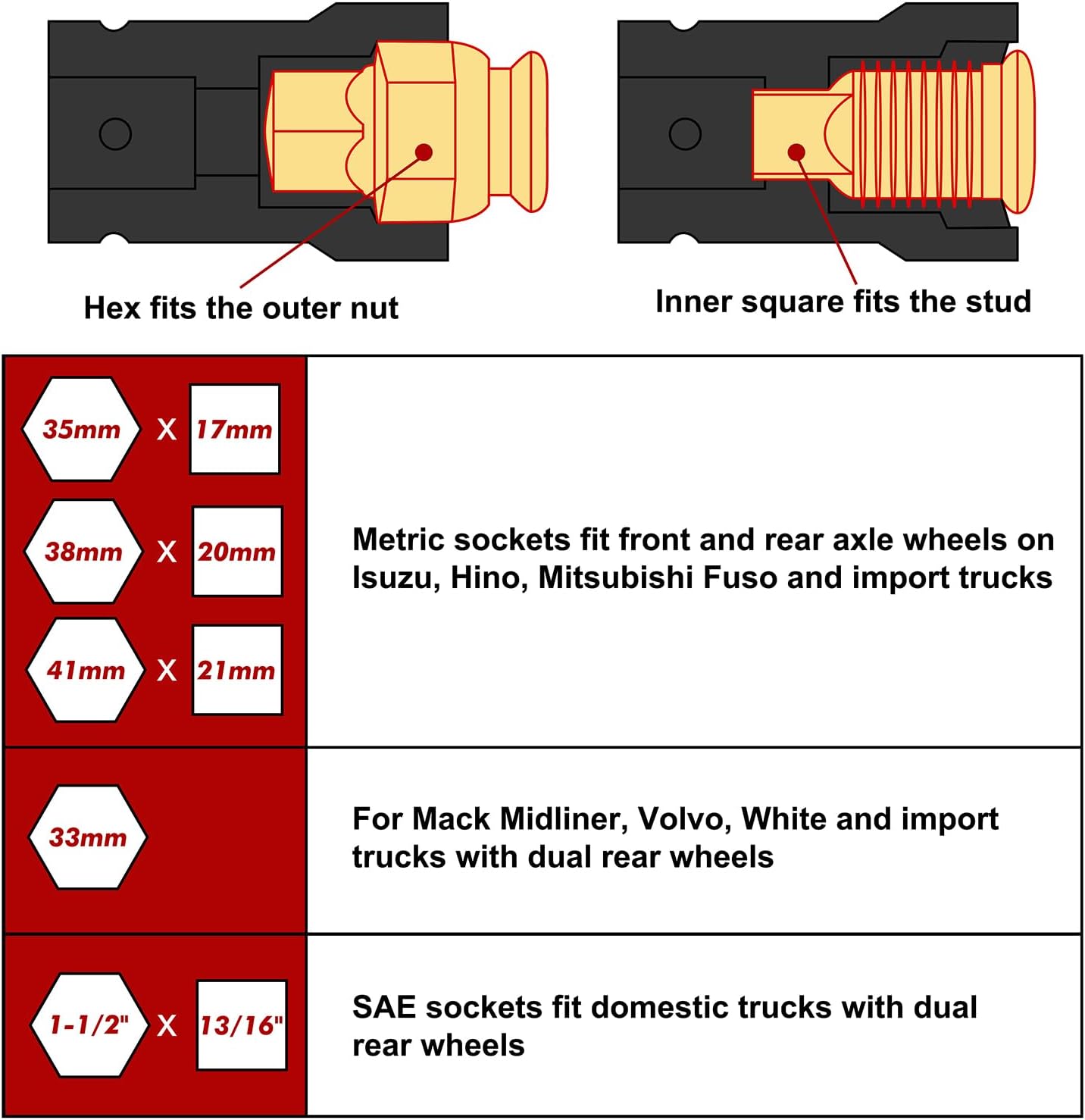 CASOMAN 1-Inch Drive Budd Socket Set, 33mm,35mm,38mm,1-1/2",41mm, Metric & SAE, CR-MO