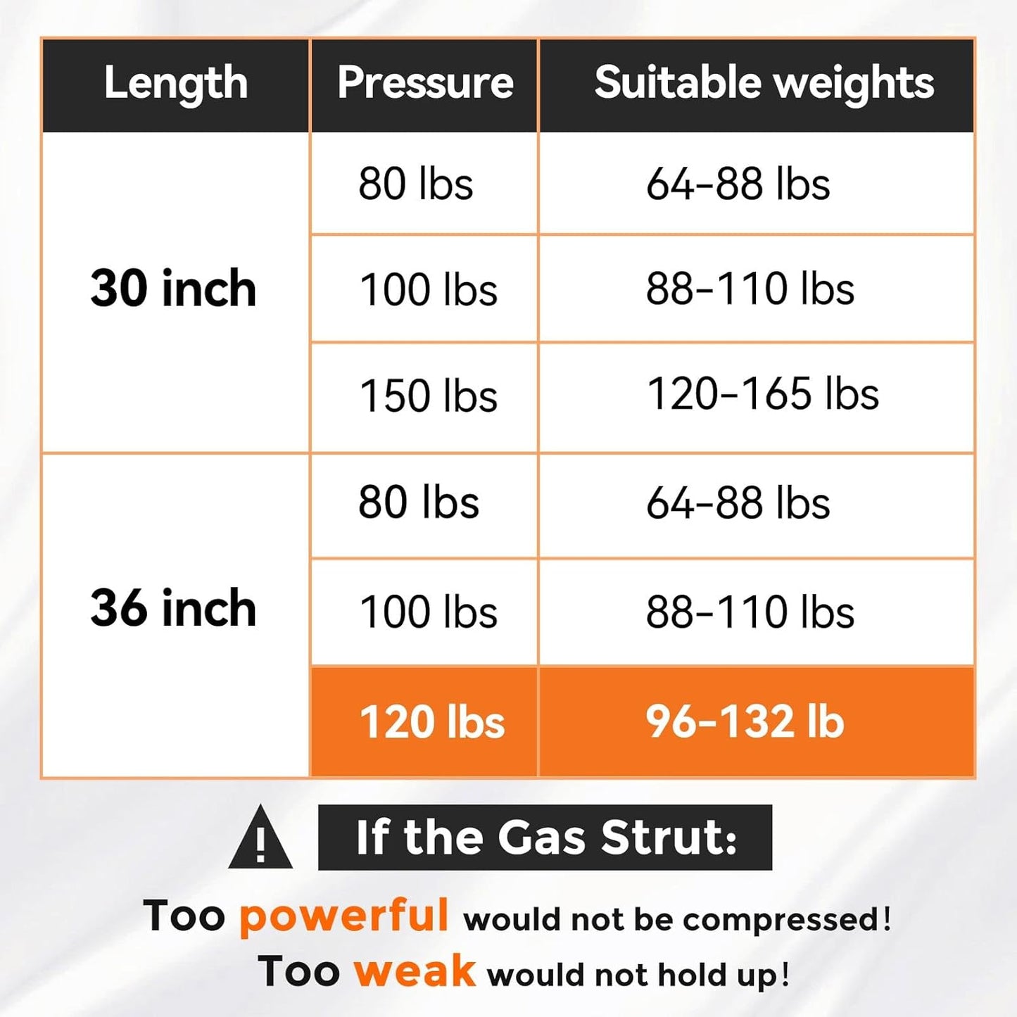 36 Inch 120 Lb(96-132lbs) 534N Gas Struts for Heavy Lid, Rv Storage Bed Lift Heavy Duty Shock，36'' Spring Kit with Mounting Brackets, 2pack
