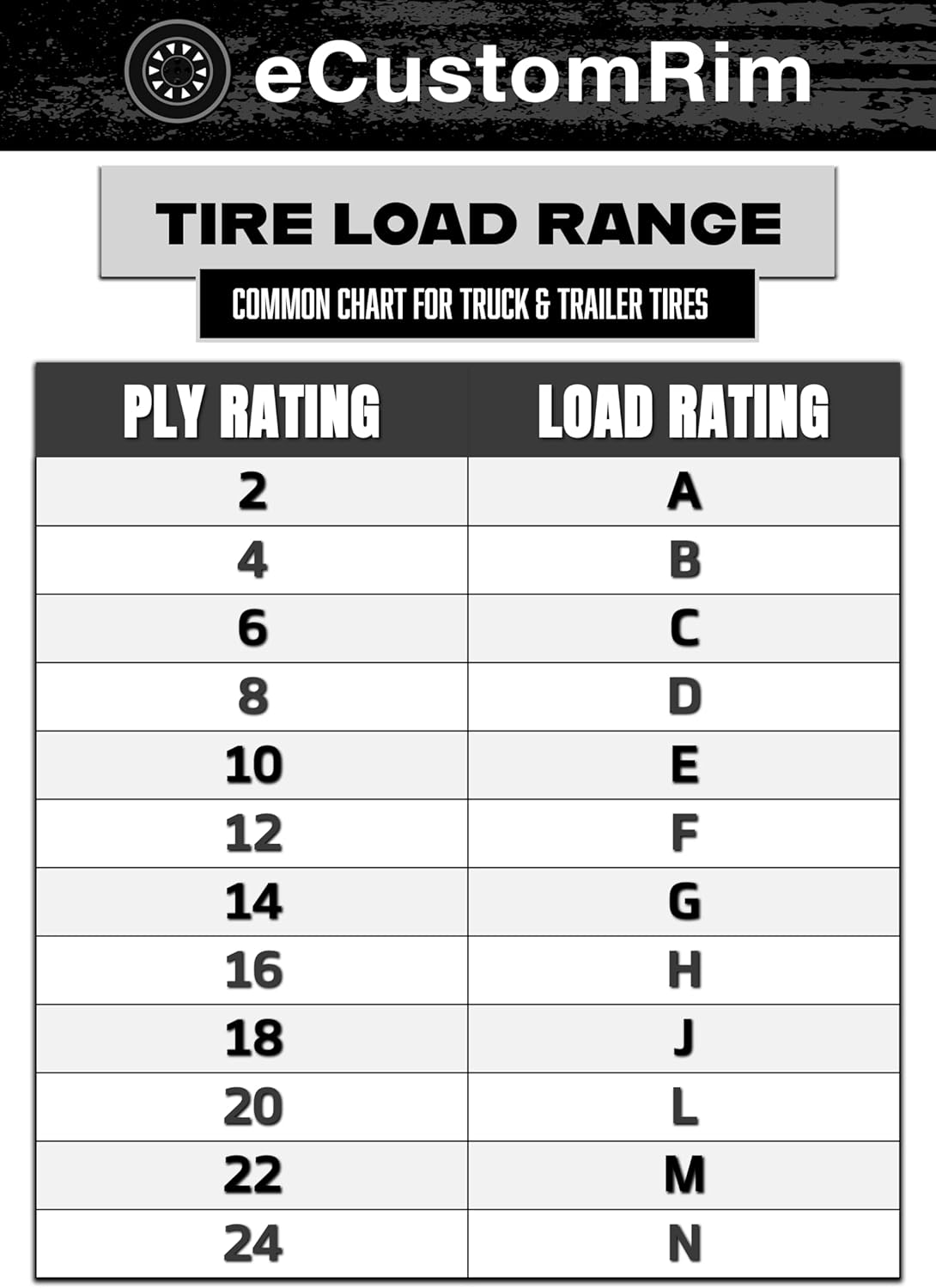 2-Pack Fits Goodyear Endurance All Season Trailer Tire ST225/75R15 E/10 117N