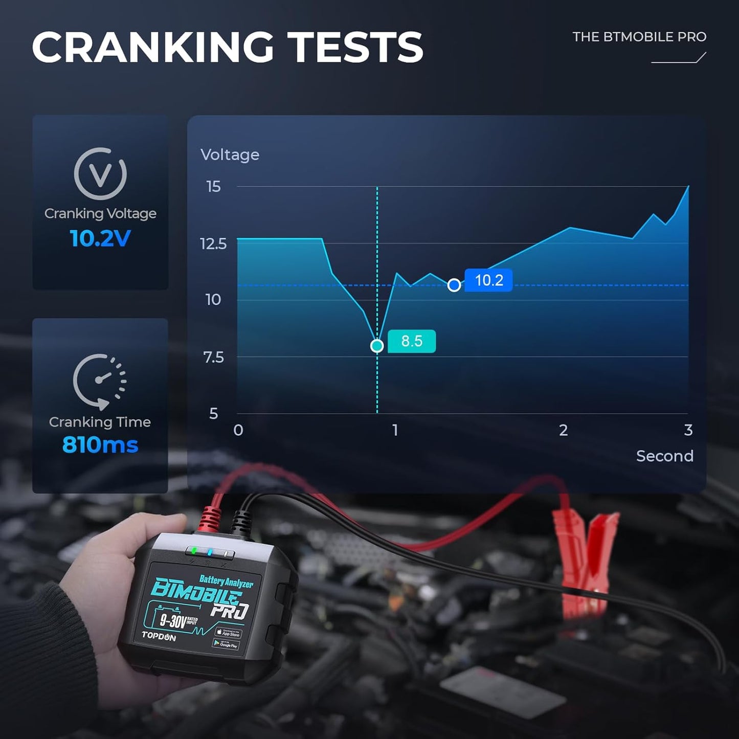 Car Battery Tester 12v, TOPDON Wireless Battery Load Tester 100-2000 CCA, BTMobile PRO Battery Monitor Cranking & Charging Tester Automotive Battery Analyzer, Bluetooth Alternator Load Tester