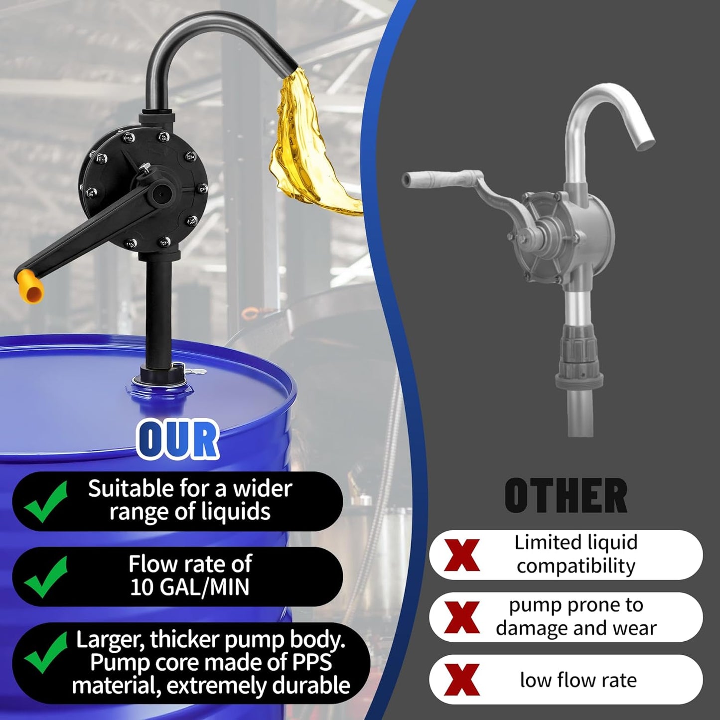 15-55 Gallon Drum Pump, 10 GPM Flow, Manual Rotary Barrel Pumps, Corrosion-Resistant Chemical Pump for Rapid Transfer of Water, Cleaners, Fuel, Corrosive Chemicals, and More