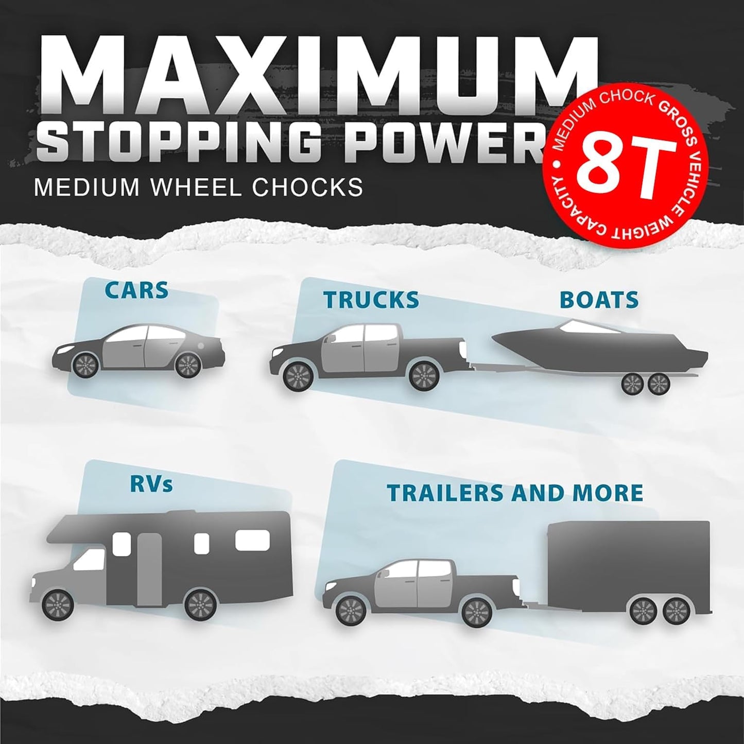 Wheel Chocks for Cars, RVs, Trucks, Trailers, and Vehicles G.V.W. up to 8T, 4 Pack - Anti Slip Bottom Tire Chock for All Weather Use - RV, Travel Trailer, Pop Up Camper Accessory