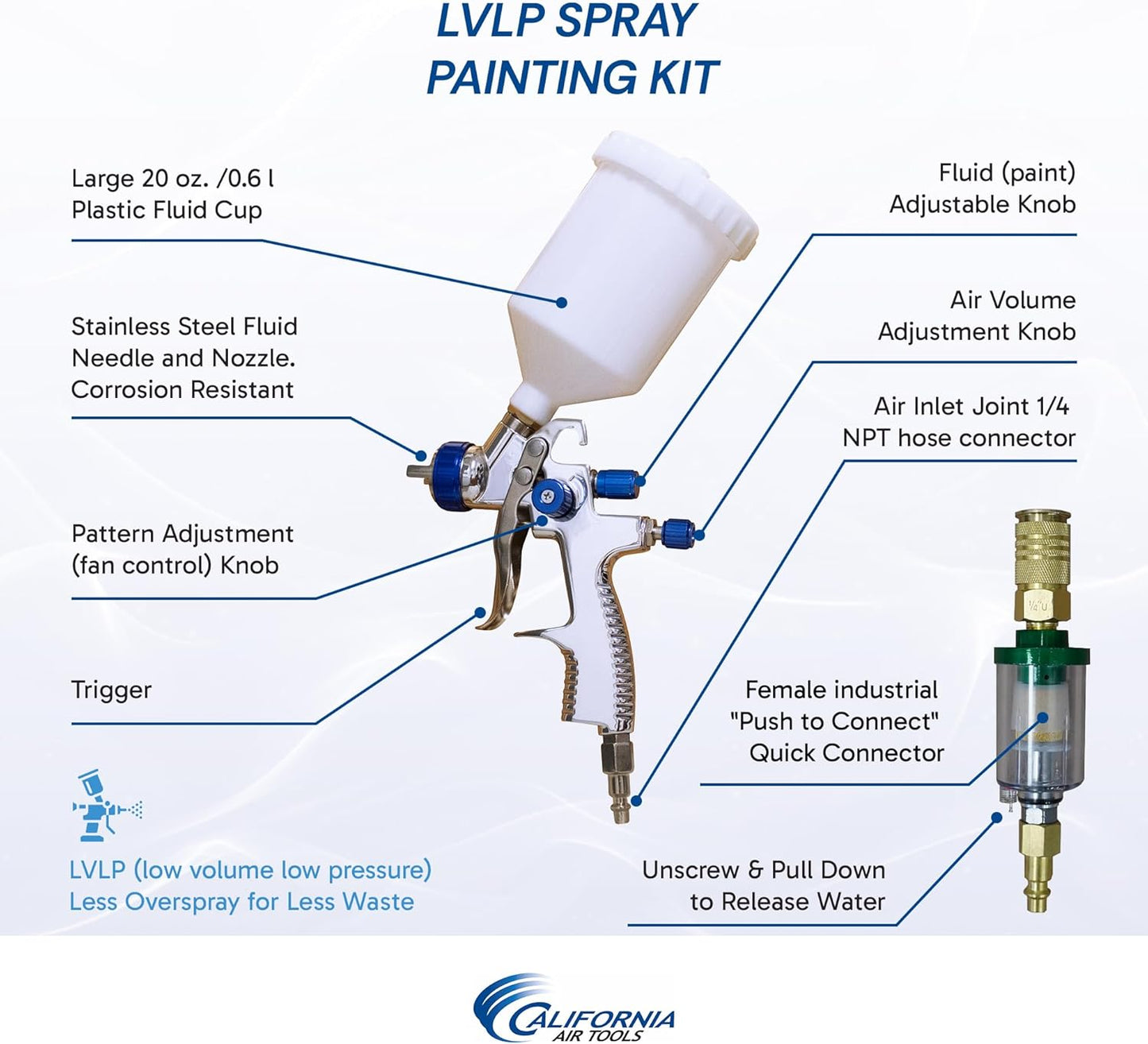 California Air Tools 8010 PK 1.0 HP Ultra Quiet and Oil-Free Air Compressor and LVLP Spray Painting Kit, 8 Gallon Steel Tank, Lightweight with Wheels, 60 dBA Noise Level