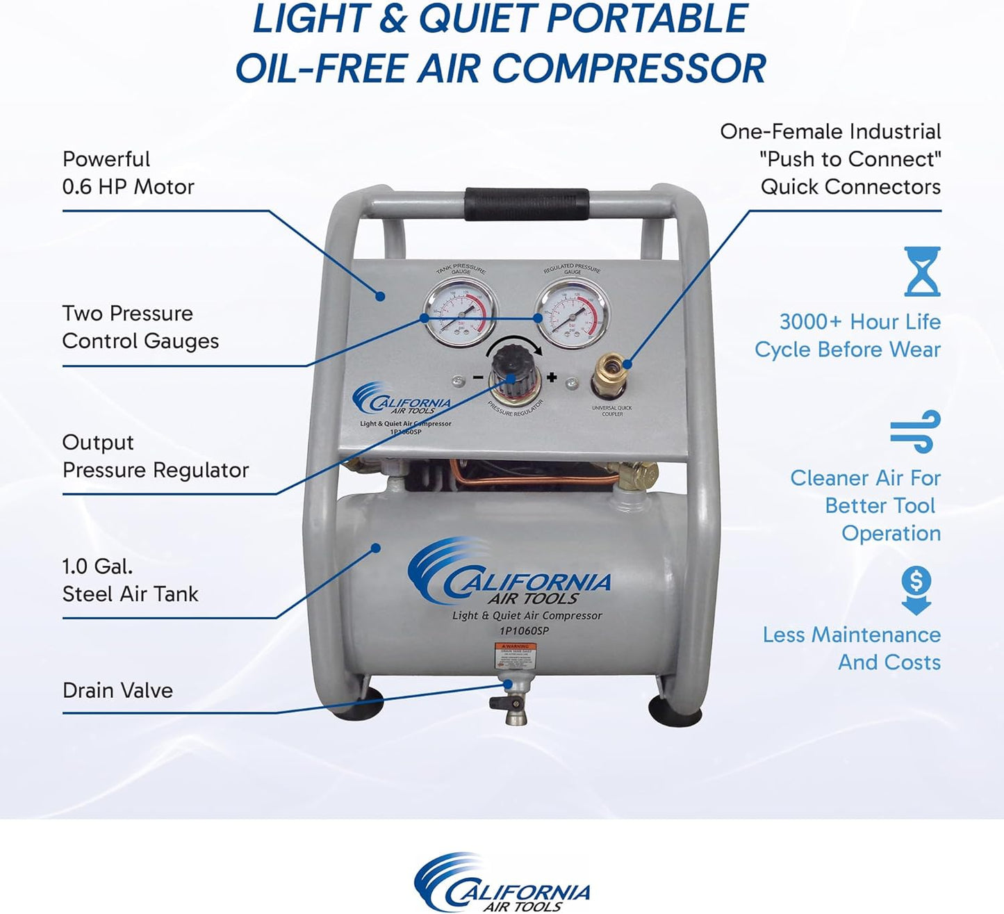 California Air Tools CAT-1P1060SP Light & Quiet Portable Air Compressor, Lightweight, Ultra Quiet, Oil-Free, 1 Gallon Steel Tank, .6 HP, 56 dBA Noise Level