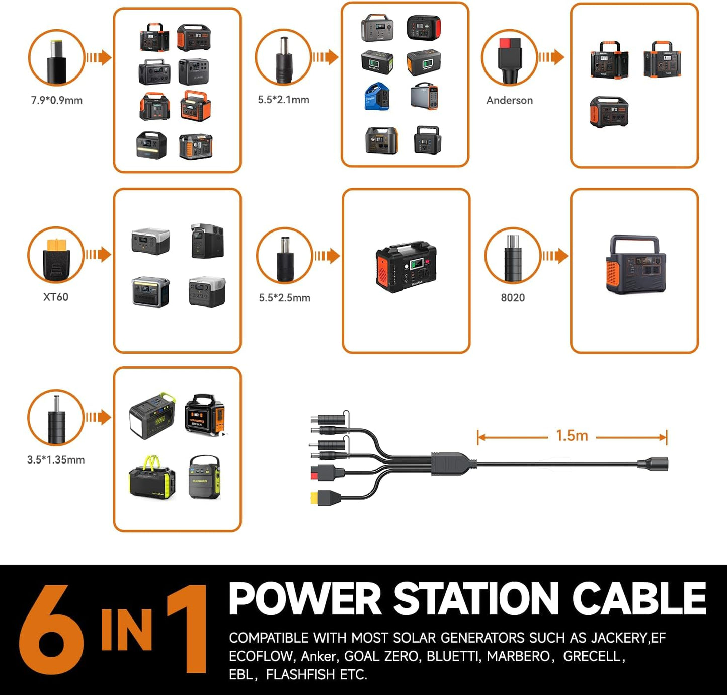 BALDR 120W Portable Solar Panel for Jackery/ECOFLOW/Flashfish/ROCKPALS Power Station Generator, Foldable Solar Cell Charger with USB Ports & PD Output for Camping, Off Grid Living. Black