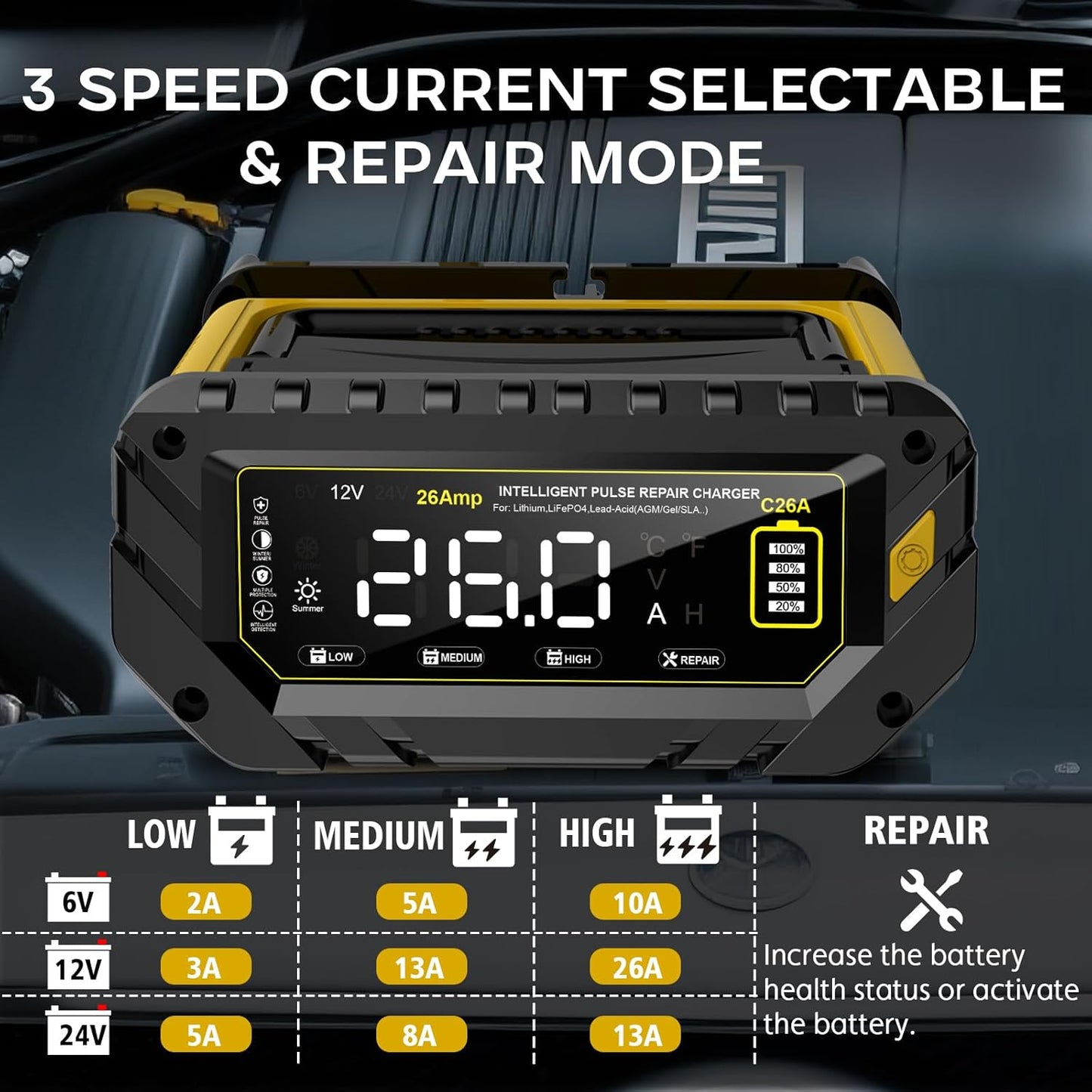 26 Amp Battery Charger, 6V/12V/24V Lithium LiFePO4 Lead Acid Smart Car Battery Charger, Automotive Maintainer Trickle Charger for Car, SUV, Motorcycle, Boat, Lawn Mower