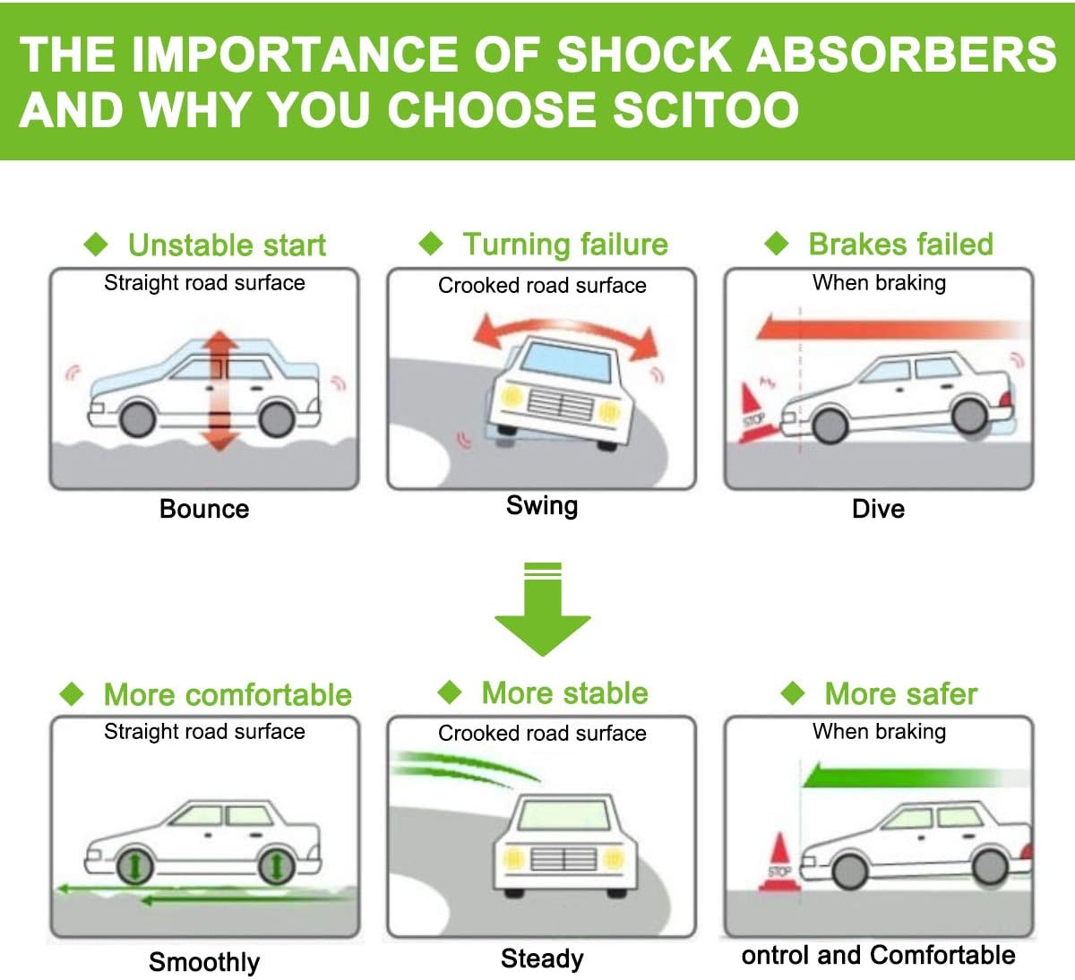 SCITOO Front Shocks Set of 2 for Wrangler, Shocks Absorbers and Struts Fits 2007 2008 2009 2010 for Jeep Wrangler Amortiguadores
