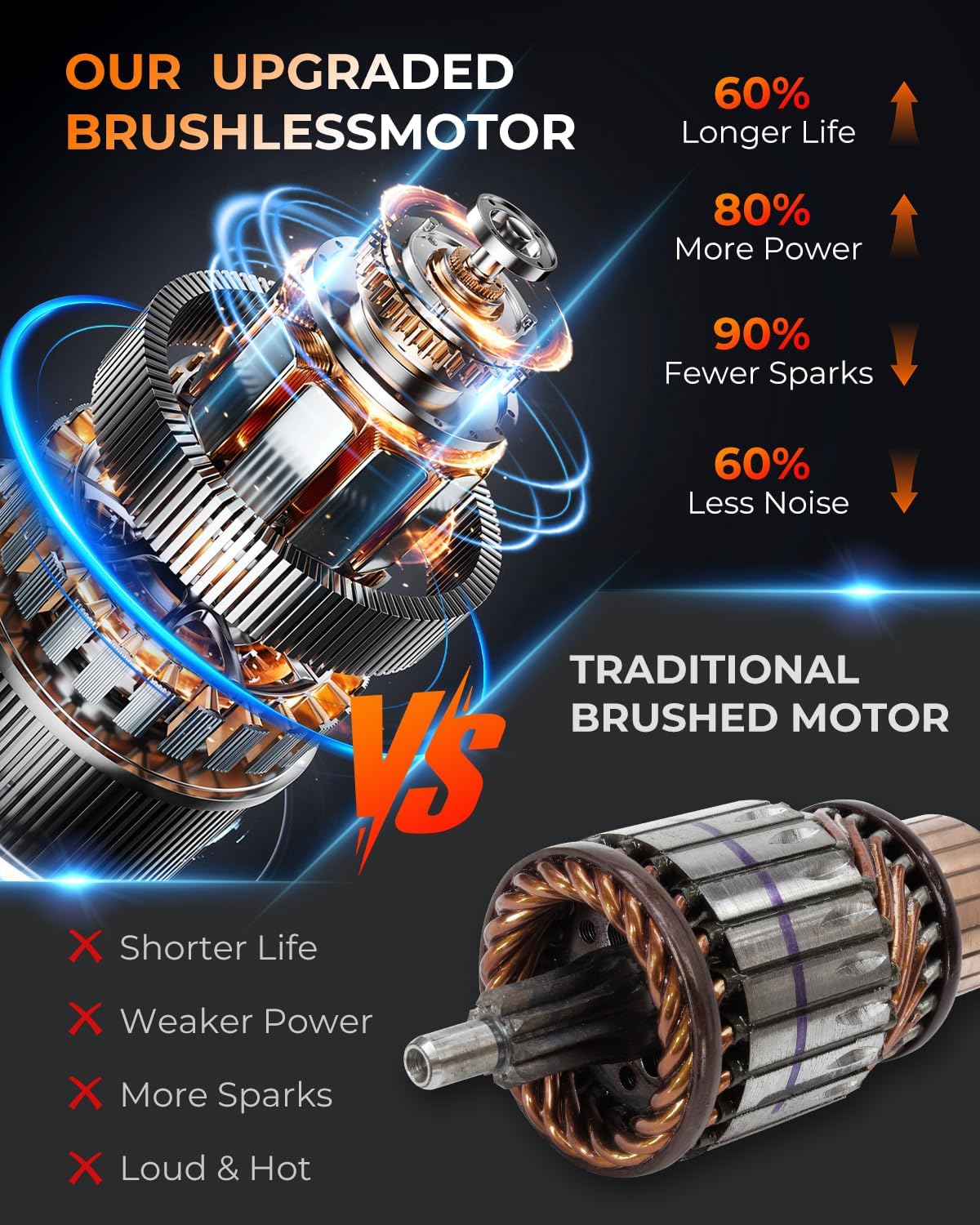 UBeesize Mini Chainsaw Cordless 8inch | Longer Runtime | Brushless Motor | Ergonomic Handle Design | Easy to Install | Professional Battery Chainsaw Perfect for Tree Trimming,Wood Cutting, Garden Work
