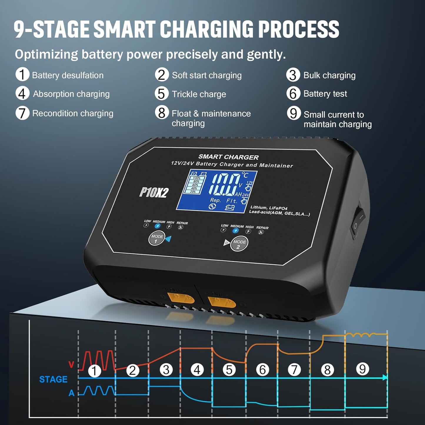 20-Amp (10 Amp 2 Bank) Dual Smart Marine Charger,Fully-Automatic Car Battery Charger,12V and 24V Lithium LiFePO4 Trickle Charger,Desulfator, Maintainer/Deep Cycle Charger for Cars,Boats,Motorcycles..