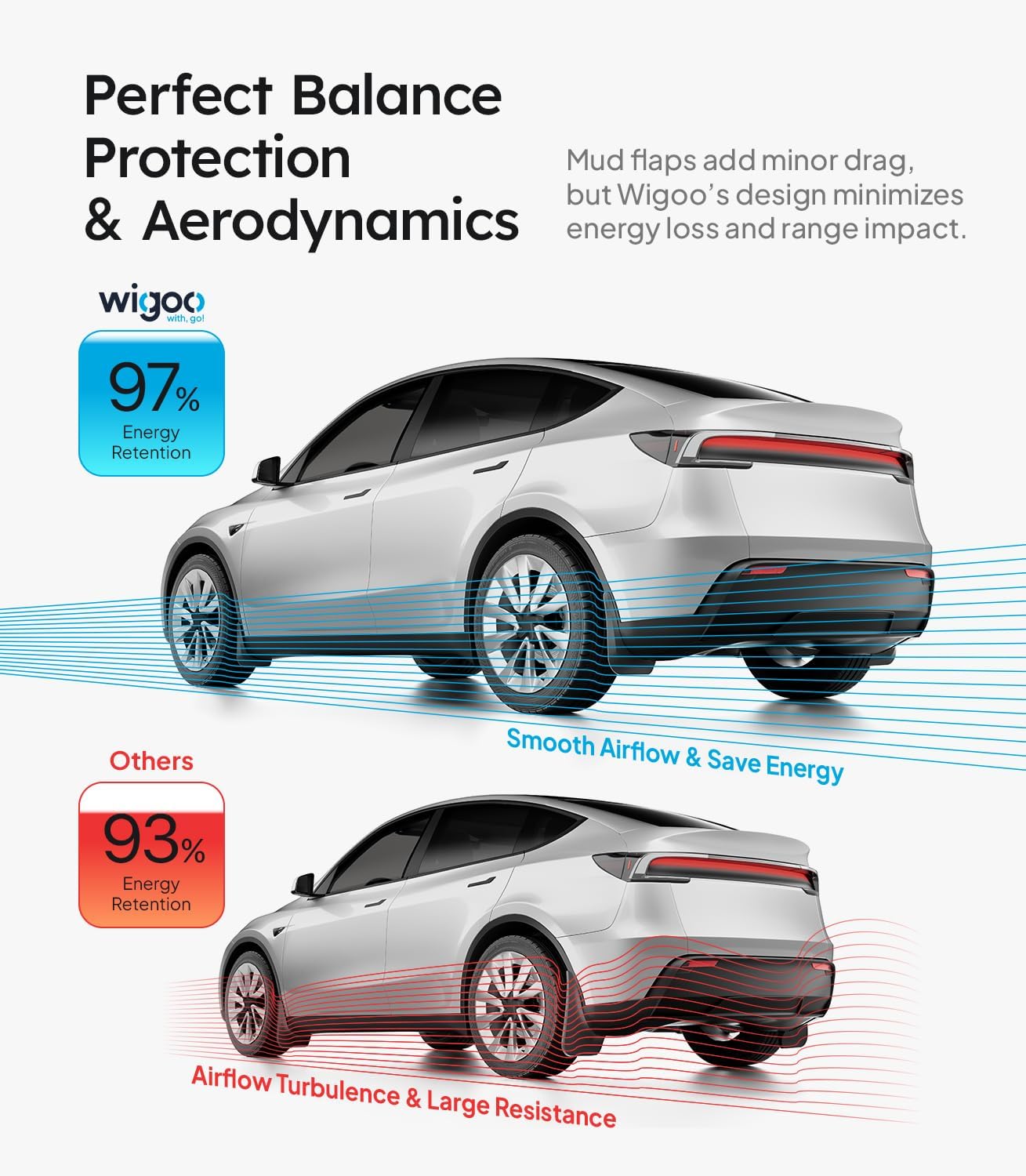 Wigoo 2025 New Tesla Model Y Juniper Accessories Mud Flaps [Stay Clean, Protect Paint] All Weather Guards, No Drilling Required, for Tesla New Model Y 2025 2026 Launch, Thicker Version (Set of 4)