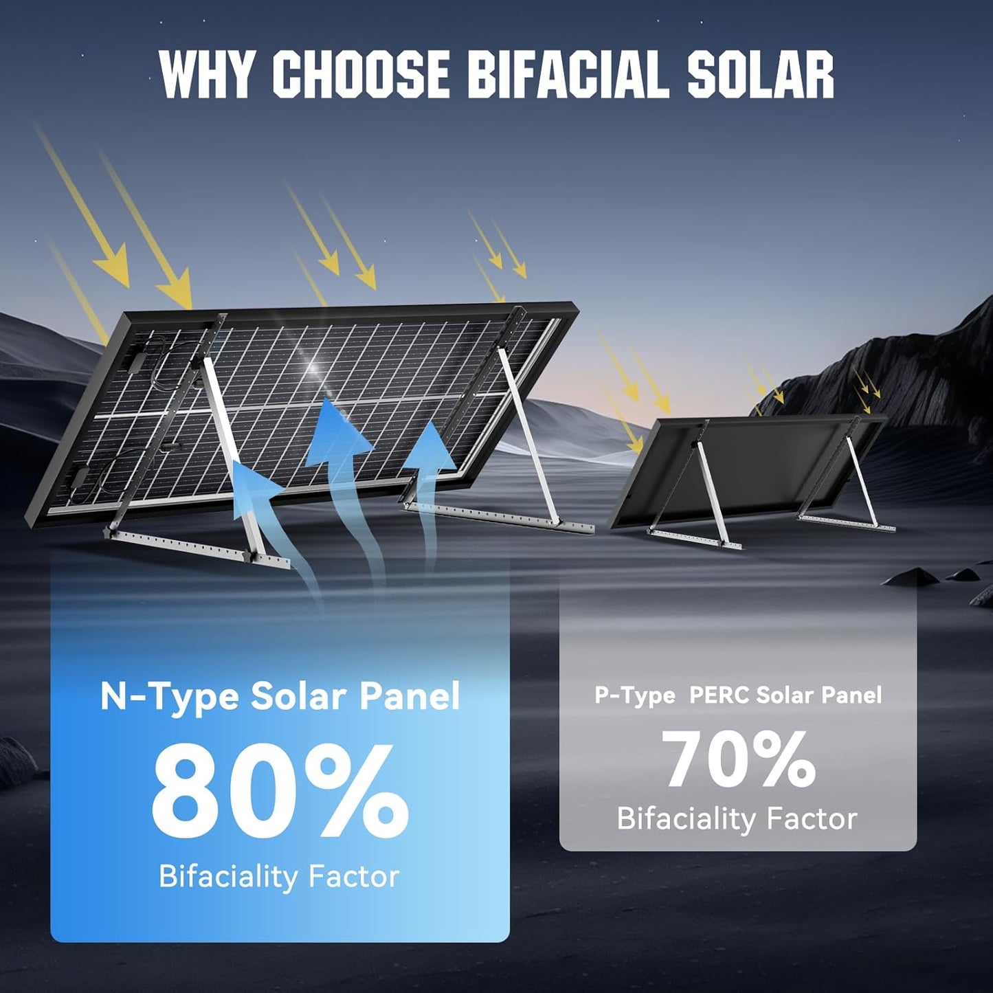 100 Watt Bifacial Solar Panel, 18BB Monocrystalline High Efficiency Module, Dual-Sided 12V/24V for RV, Boat, Cabin, Camping, Off-Grid Systems