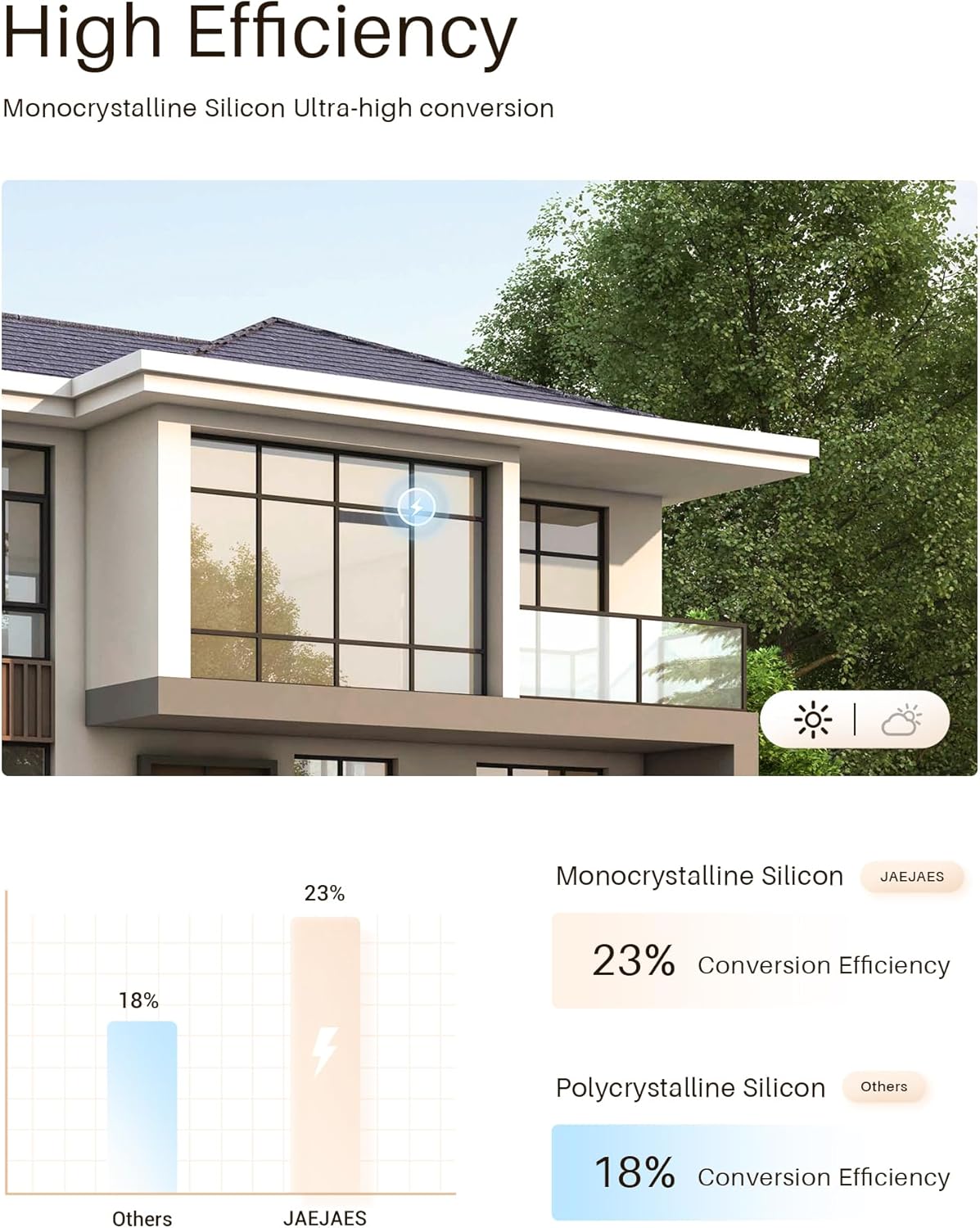 2PCS Solar Panels 3.4W 6V Charge for Motorized Blinds with USB-C Connector for Lithium Battery Operated Shades