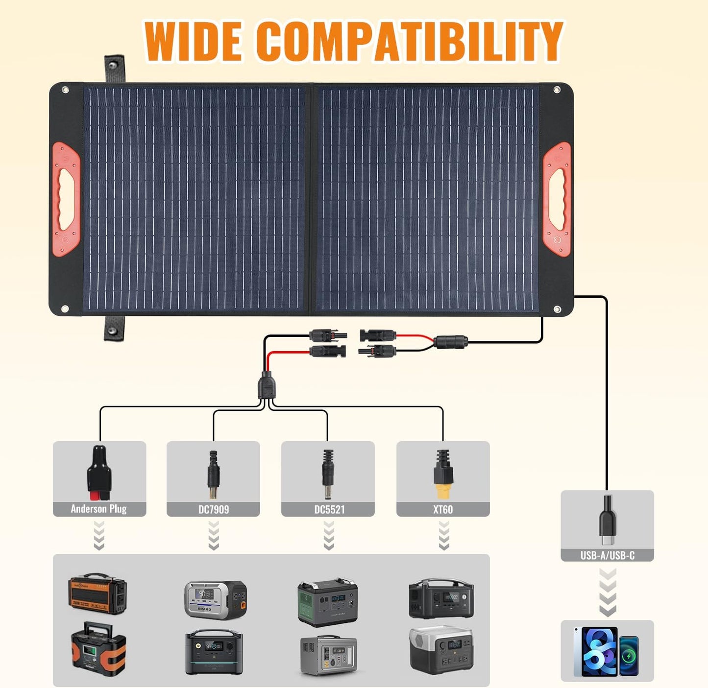 100W Foldable Solar Panel - Charger for Power Stations | Monocrystalline 23.5% High Efficiency QC3.0 USB-A/USB-C Output | IP65 Waterproof | Portable for Camping, RV, Emergency Blackout