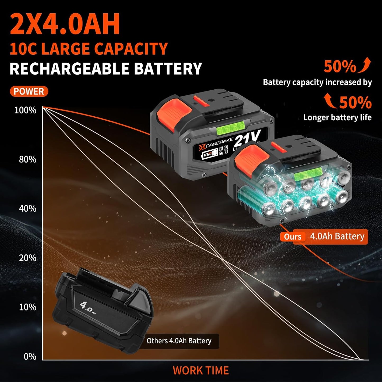 1400N.m Cordless Impact Wrench, 1/2' 21V Heavy Duty Brushless Impact Gun with 2 x 4.0Ah Battery & 5 Sockets, 3 Speeds Adjustment, 1050ft-lbs Electric Pistola Llave de Impacto for Car Truck Tires Mover