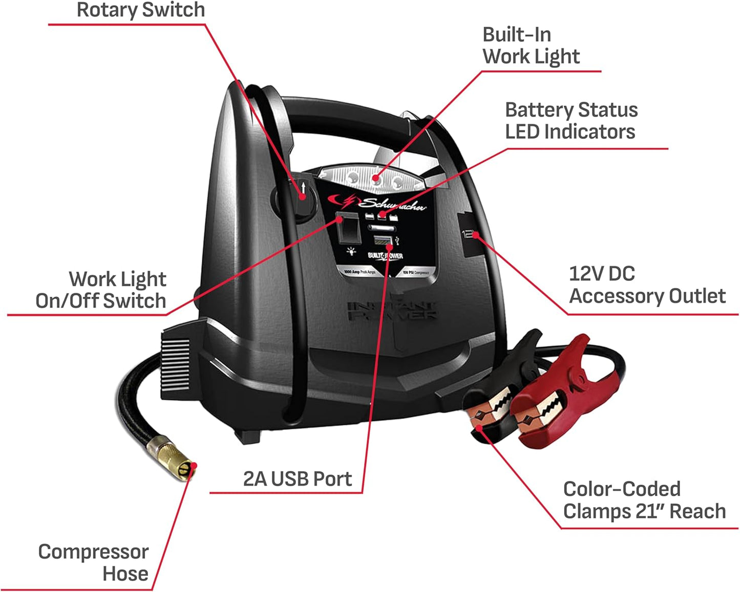 Schumacher SJ1330 1000 Peak Amp Jump Starter and Air Compressor with 12V USB Portable Power Ports