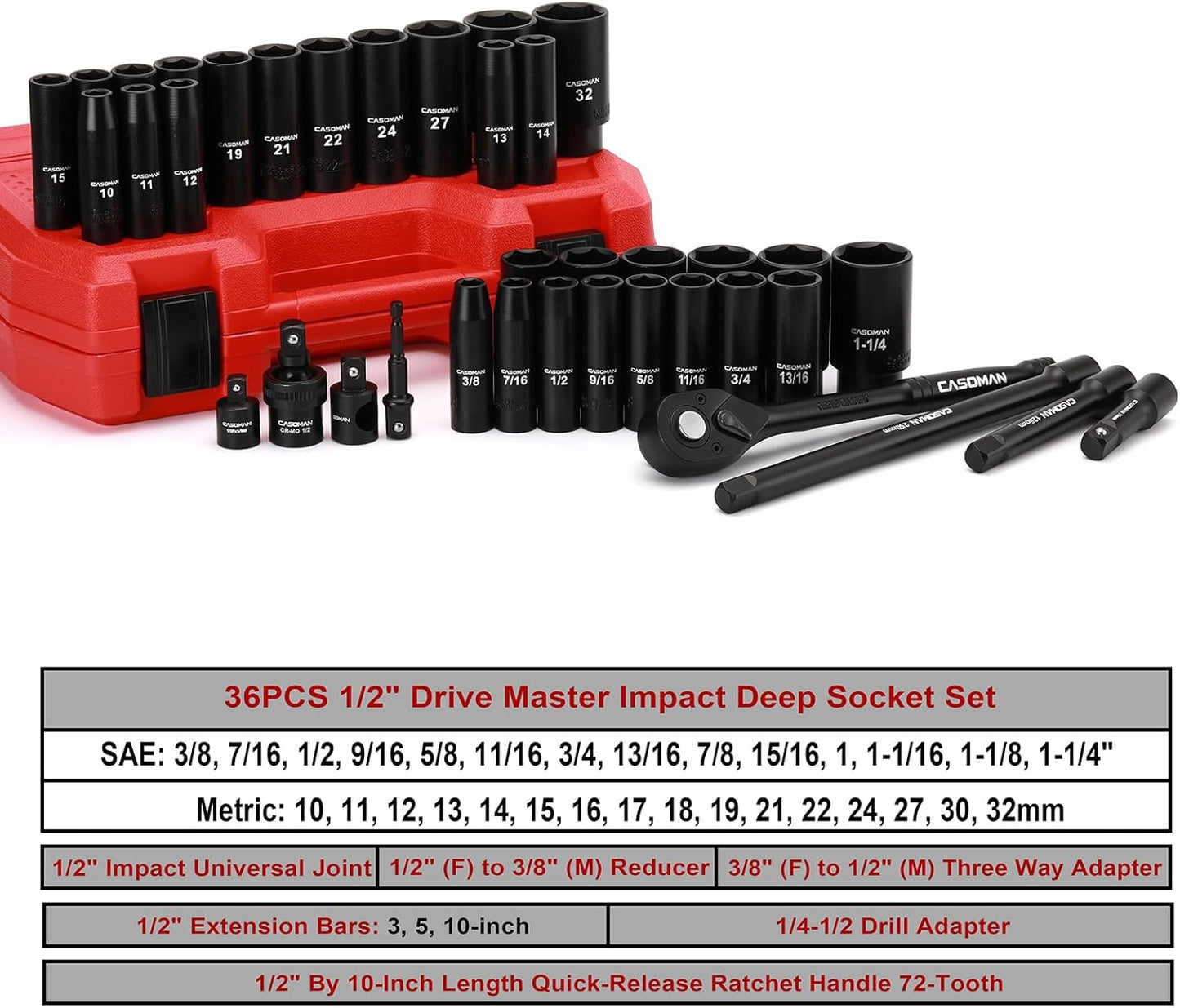 CASOMAN 1/2" Drive Master Impact Socket Set, 38 Piece Deep, Standard SAE (3/8" To 1-1/4") & Metric (10-32 mm) Sizes, Includes Extension Bar (3, 5, 10-inch), Adapters & Ratchet Handle, CR-V