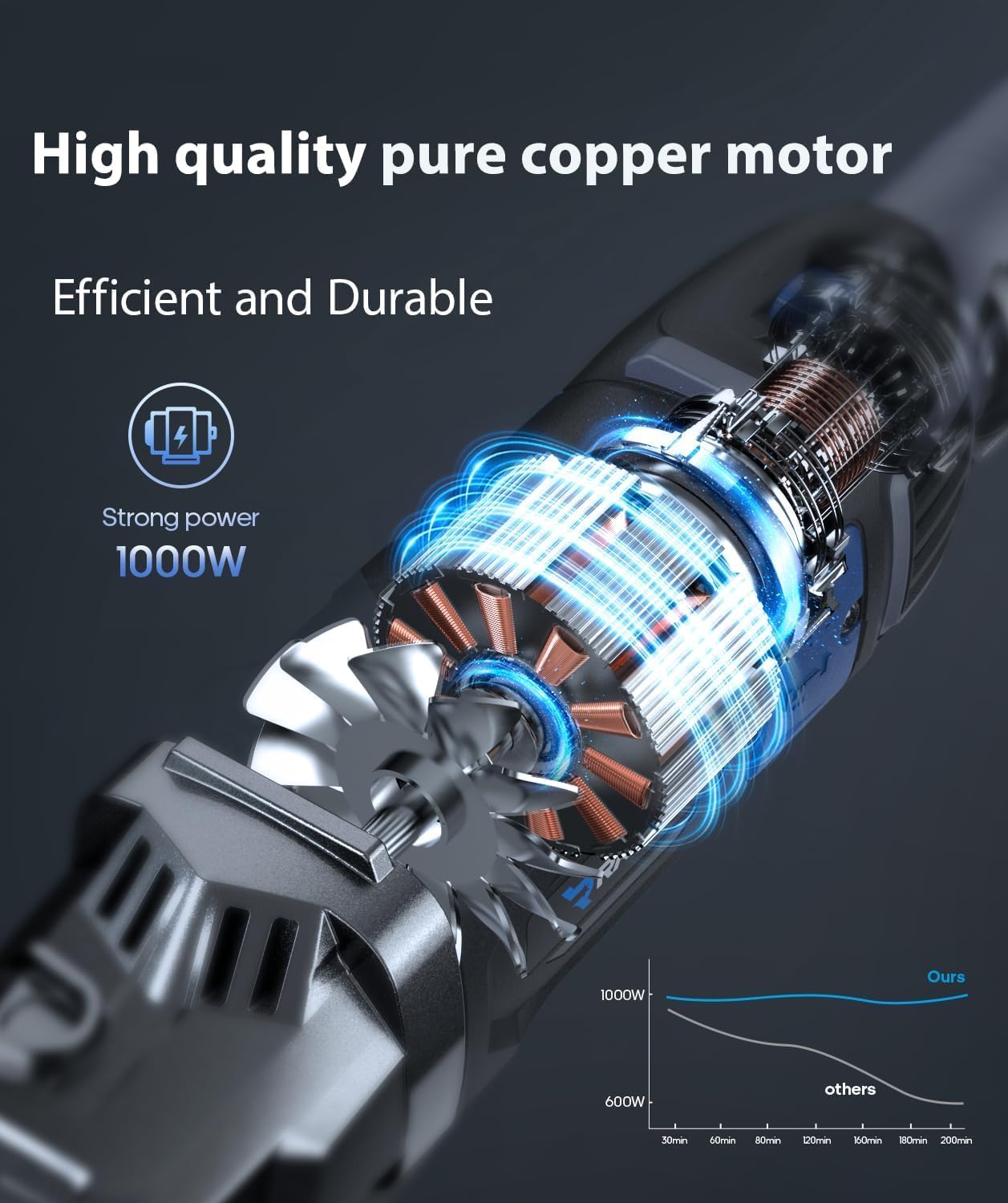 Car Polisher, 1000W Buffer Polisher with 11 Variable Speeds (3000-5200 RPM) with 4 T-Shaped Polishing Pads & 15MM Random Orbital, Polishing Efficiency by 67% Ideal for Car Polishing Care