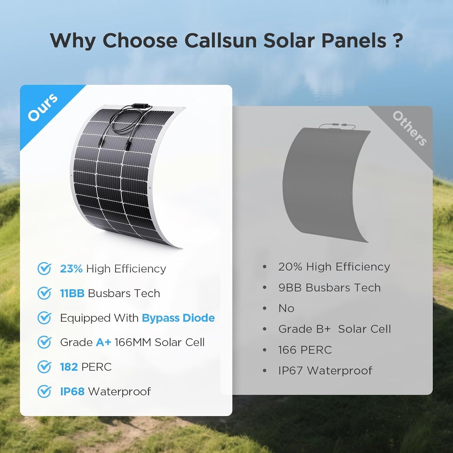 100W Flexible Solar Panel, Ultra Lightweight 100 Watt 12V Portable Solar Panel Kit, Callsun 23% High Efficiency 182 PERC IP68 Waterproof ETFE RV Solar Panels for RV Van Offgrid Living Boat (White)