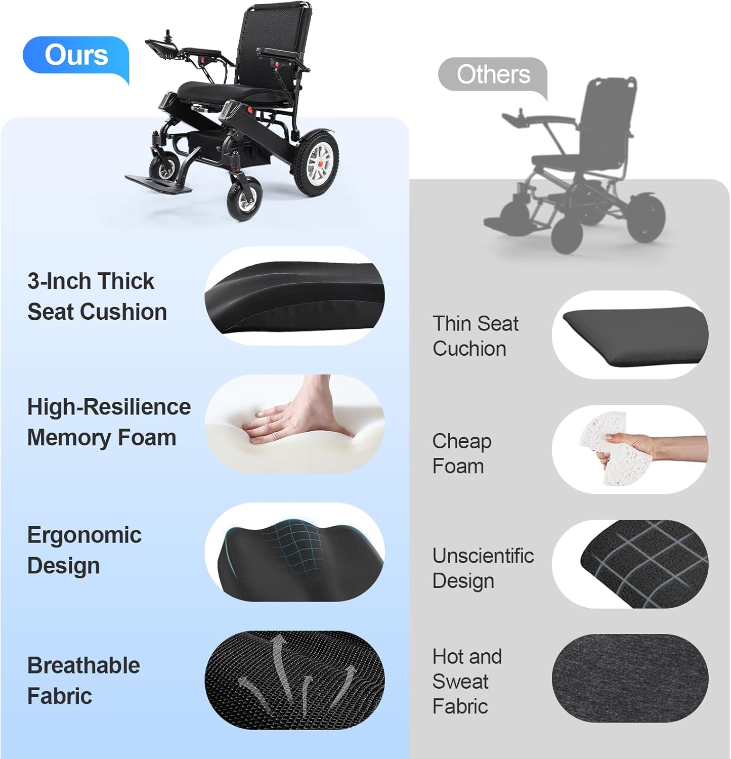 30 Miles Long Range Electric Wheelchair for Adults, Foldable Motorized Wheelchair with 2 Removable 10Ah Batteries, All Terrain Portable Power Wheelchairs for Senior, Airline Approved, Black