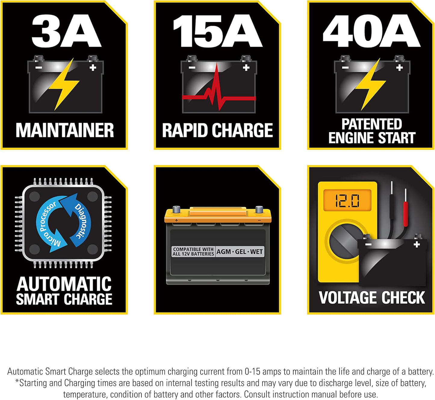 STANLEY BC15BS Fully Automatic 15 Amp 12V Bench Battery Charger/Maintainer with 40A Engine Start, Alternator Check, Cable Clamps