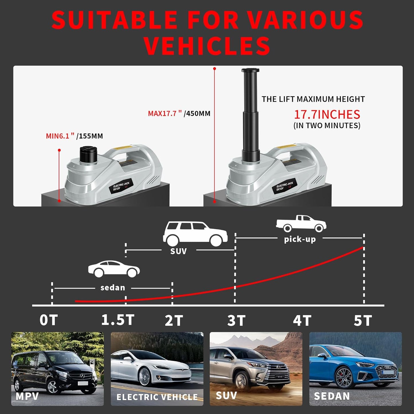 [EFN Clearance] Electric Car Jack Kit with Impact Wrench, 5 Ton/11023 LBS 12V Electric Hydraulic Jack with Lifting Range: 6.1~17.7in, Safety Hammer for Tesla SUV MPV Sedan Truck Tire Change (Gray)