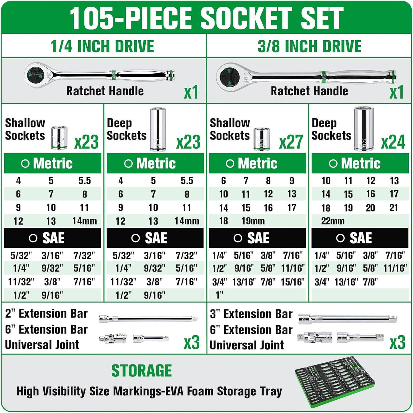 SK 1/4" & 3/8" Drive Socket Set with 160-P Ratchet, 105-Piece, SAE & Metric, SuperKrome Finish, Premium CR-V Construction, with EVA Foam Tool Organizer