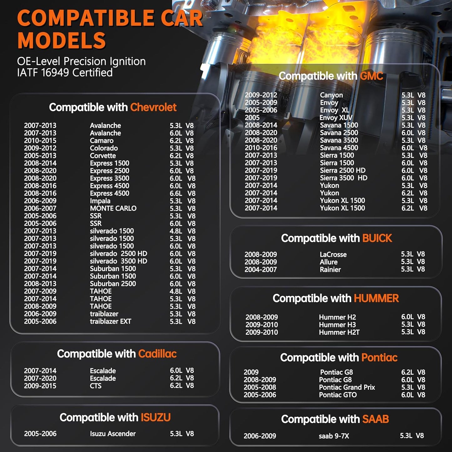 Set Of 8 UF414 Round Ignition Coil Pack Compatible with V8 4.8 5.3 6.0 Chevy Express Silverado 1500 2500 3500 Tahoe Avalanche/GMC Yukon Sierra Savana Envoy/Cadillac Escalade Replace# C1512 5C1555