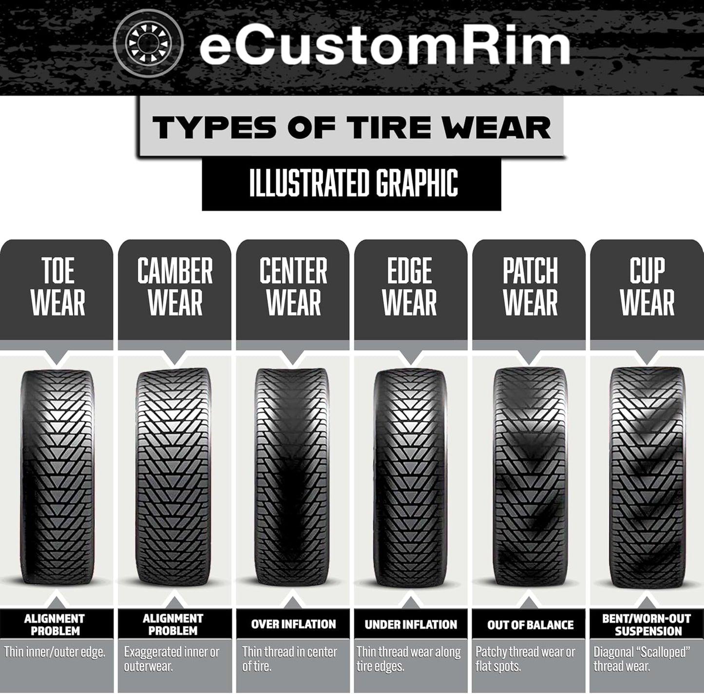 2-Pack Fits Goodyear Endurance All Season Trailer Tire ST225/75R15 E/10 117N