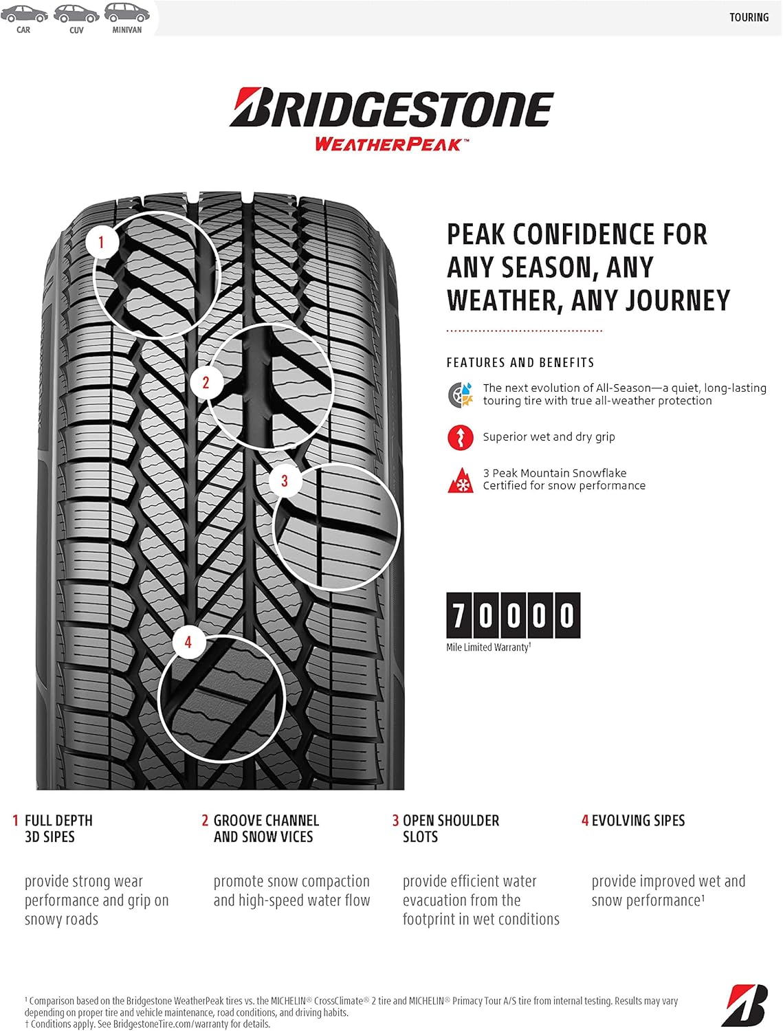 Bridgestone WEATHERPEAK 175/65R15 84H