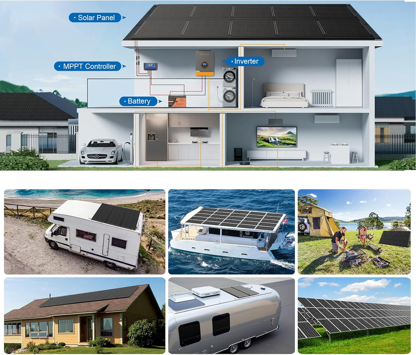 100 Watt Solar Panel Kit 100 Watt 12 Volt Monocrystalline Solar Panels 10A Solar Charge Controller, Solar Cables, Z-Mounting Bracket for RV Rooftop Marine Boat Trailer Camping Off-Grid Application