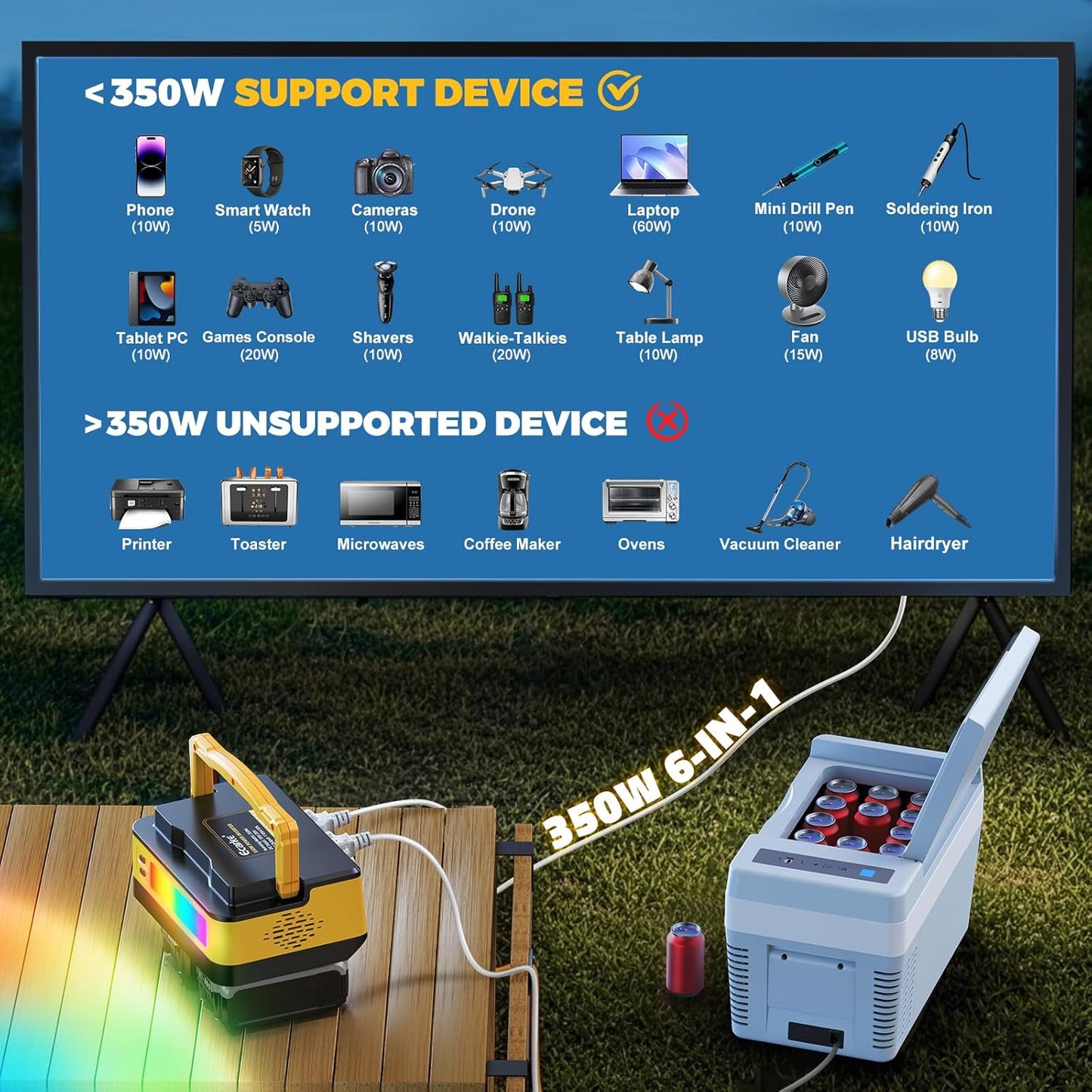 350W Power Inverter Compatible with DeWalt 20V Batteries: Ecarke Portable Power Outlet 2 AC Outlets 2 USB Phone Charger 2 Type-C, Generator DC 18V to AC 110V - Battery Adapter LED Light RGB Light