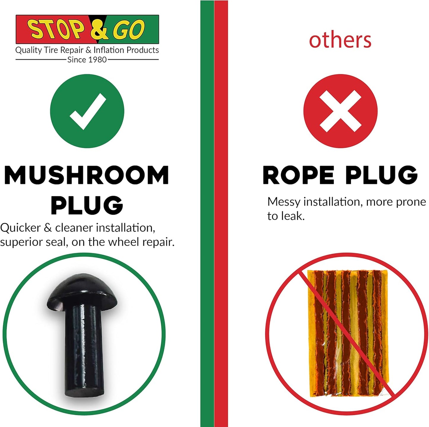 Stop & Go 1085 30 Piece Deluxe Tubeless Tire Plugger Repair Kit Punctures and Flats on Car, Motorcycle, ATV, Jeep, Truck, & Tractor (25 Mushroom Plugs)