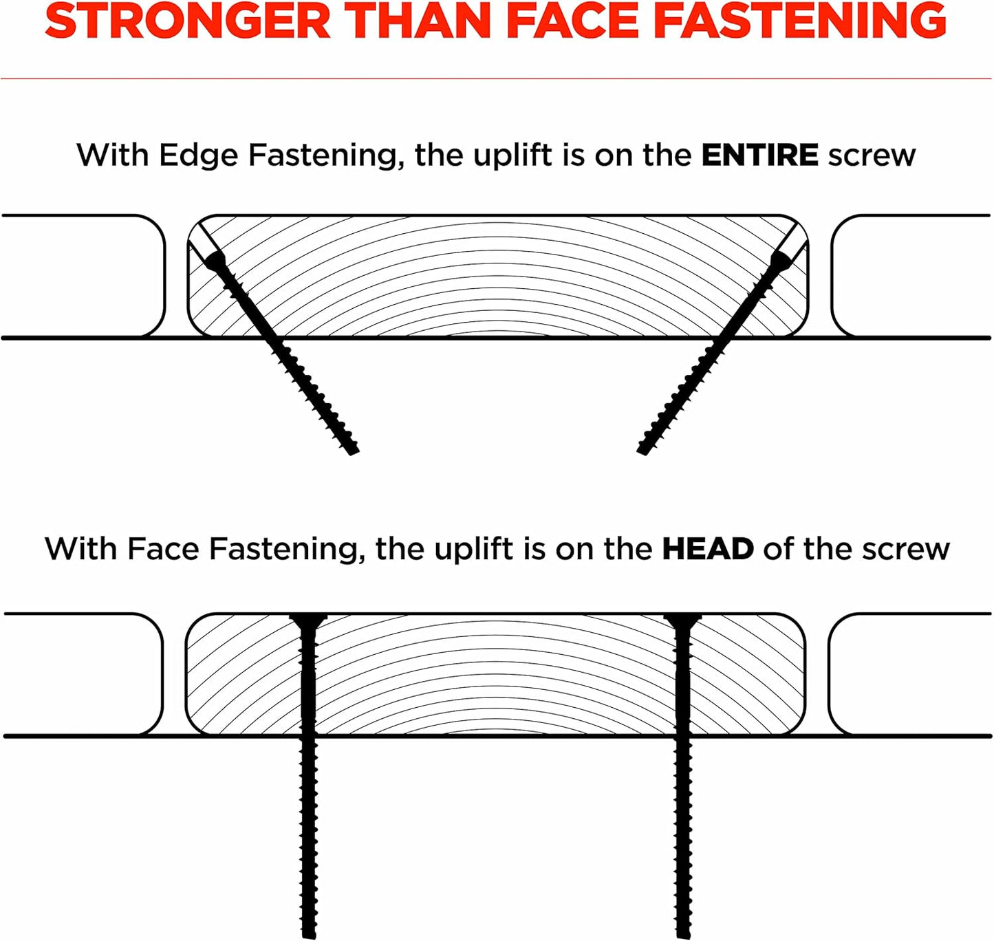 CAMO Marksman Pro Kit, Deck Tool, 1750 Edge Screws & Bits, Edge Fastening Installation, 3/16" Spacing, Fits 5-1/4-5-3/4" Composite Decking
