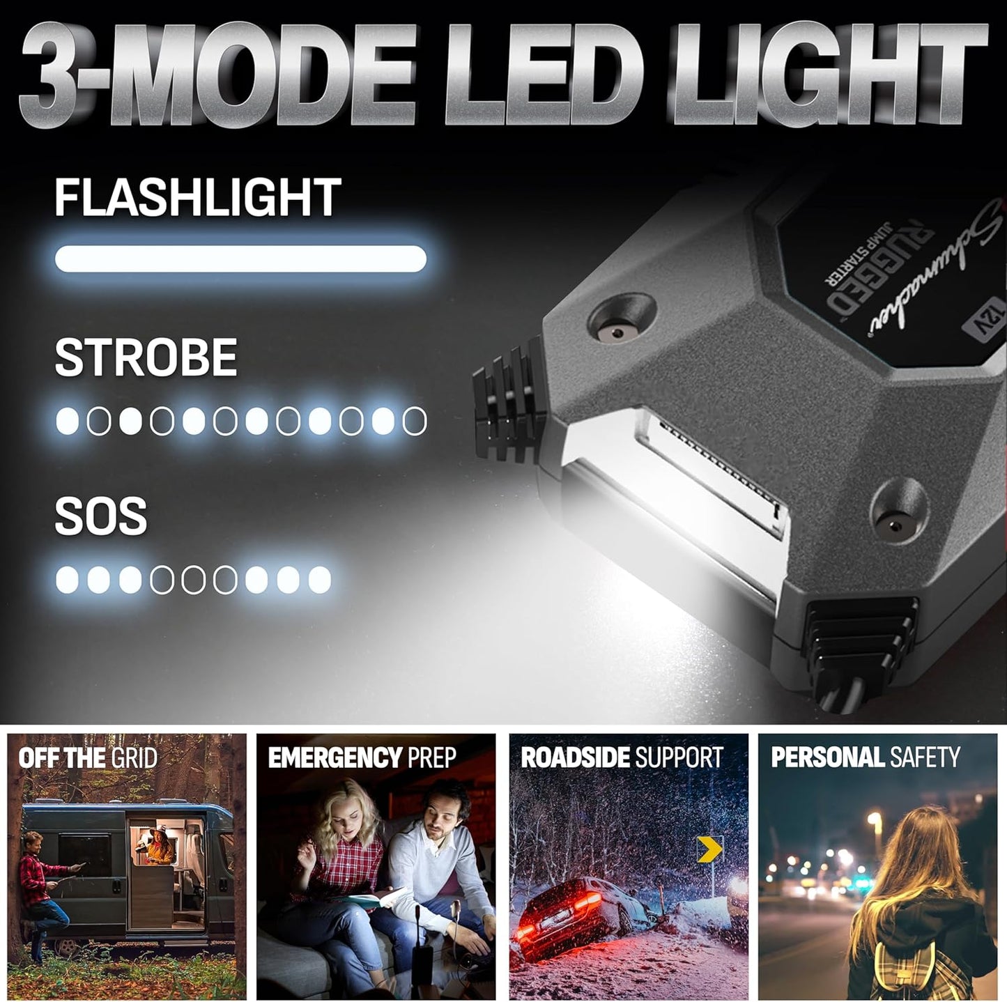 Schumacher Electric 1250A Rugged Lithium Car Battery Jump Starter and Portable Power Pack/Jump Box, 3-in-1 Solution, 2.4A USB Charging, for 12V Power Sport, Automotive, and Marine Batteries, SL1648